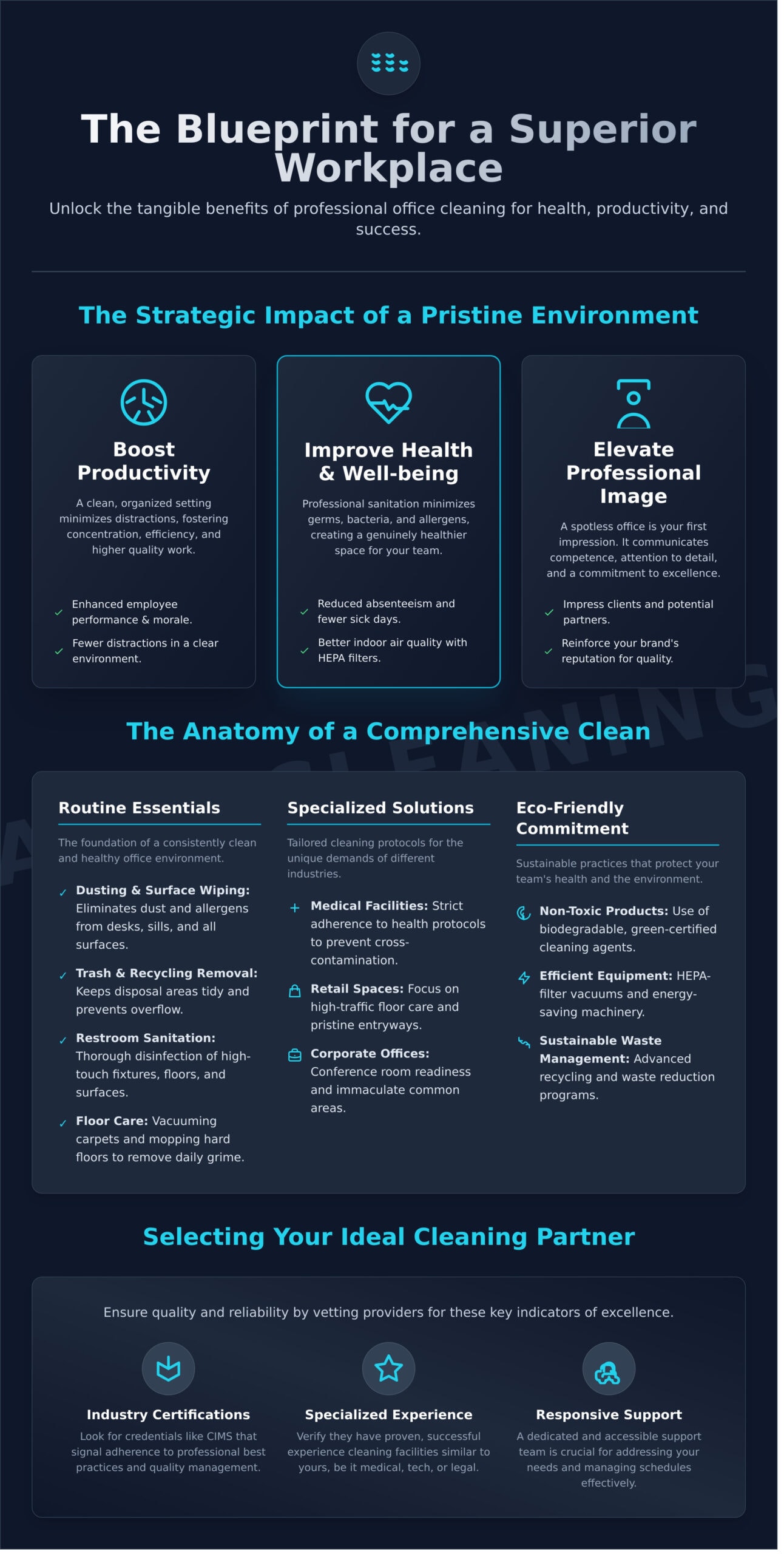 Infographic titled "The Blueprint for a Superior Workplace" shows the benefits of office cleaning, key services—including Cleaning Services Long Island, NY—and tips for choosing a reliable partner based on certifications, experience, and support.