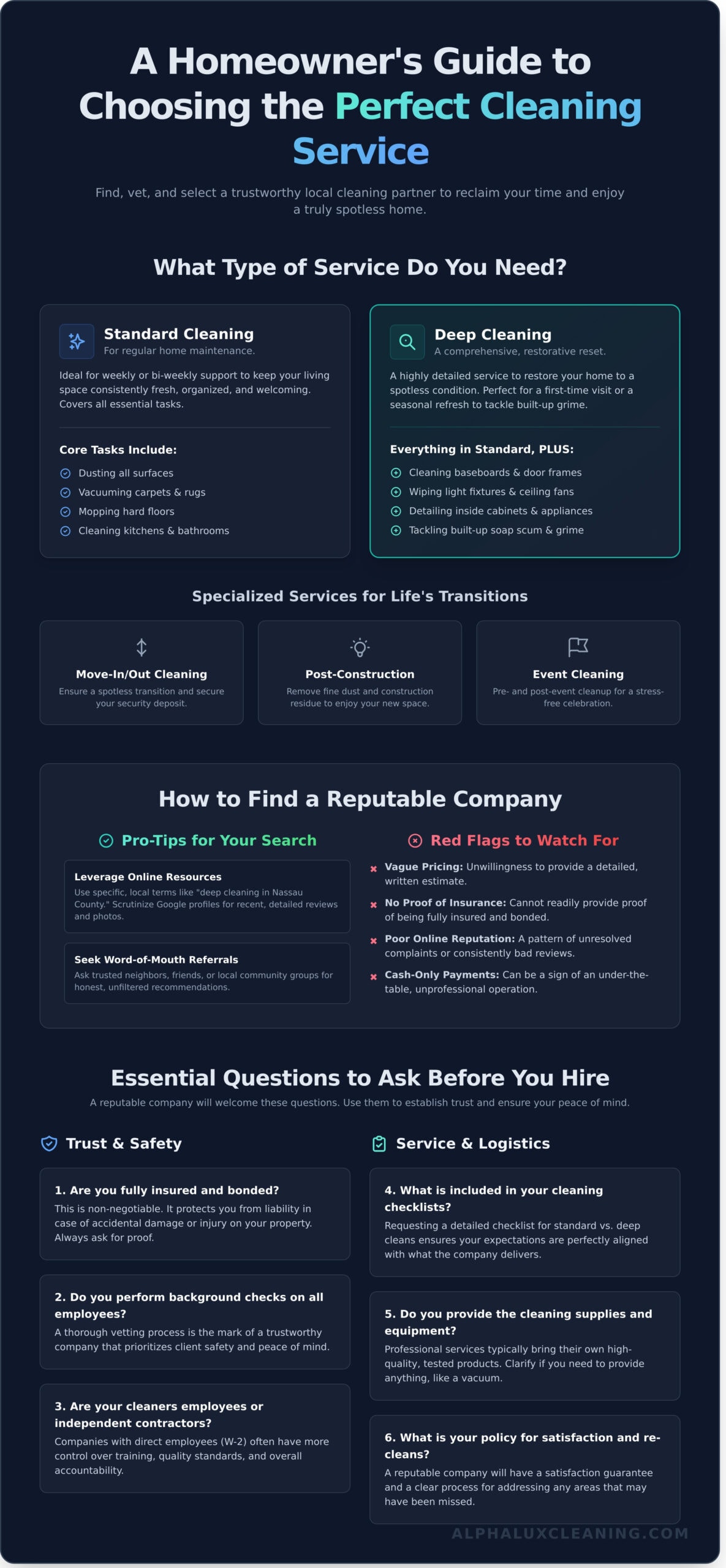 Infographic titled "A Homeowner's Guide to Choosing the Perfect Cleaning Service," detailing types of cleaning, tips for finding reputable NY companies, key questions to ask, and specialized Cleaning Services Long Island options.