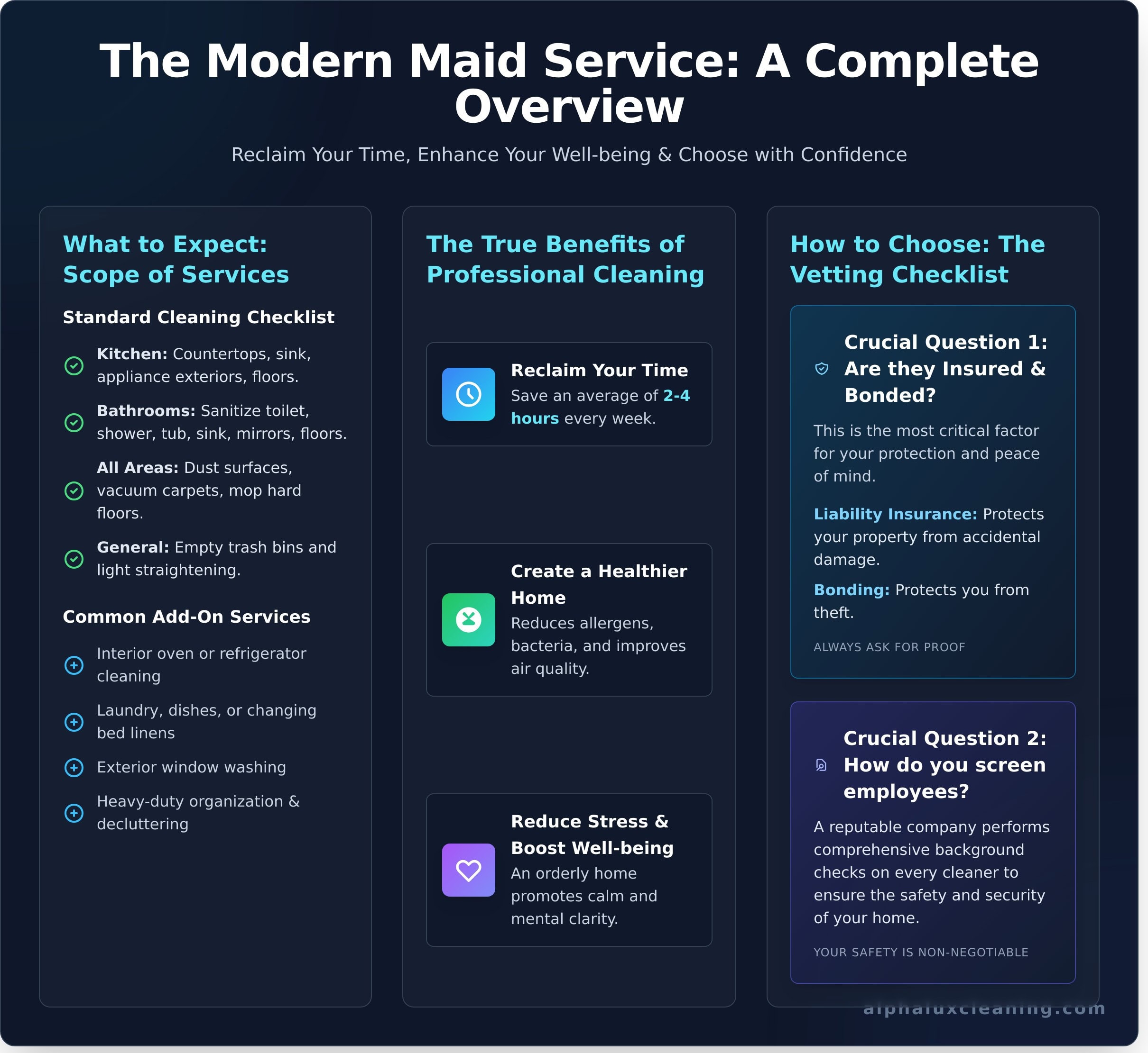 An infographic titled "The Modern Maid Service: A Complete Overview" outlines a standard cleaning checklist, benefits of Cleaning Services Long Island, NY, and key vetting questions. Text appears in three columns with icons and sections.