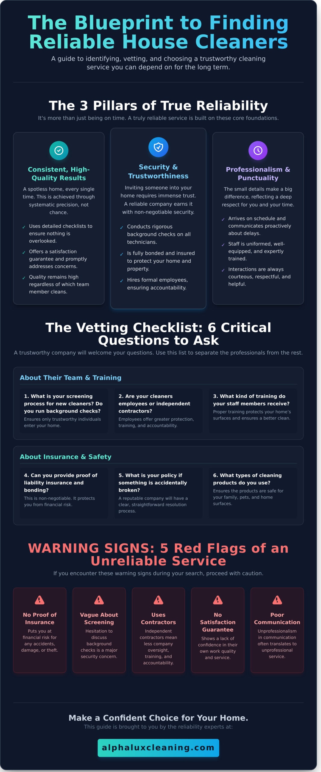 Infographic titled "The Blueprint to Finding Reliable House Cleaners" explains three pillars of reliability, six vetting questions to ask, five red flags of unreliable Cleaning Services in Long Island, NY, and tips for making a confident cleaning choice.