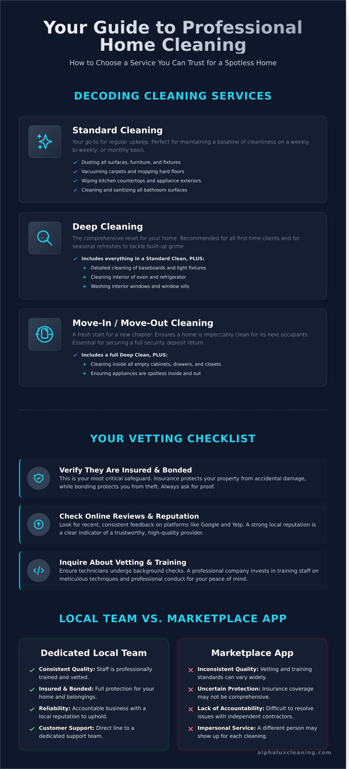 An infographic titled "Your Guide to Professional Home Cleaning" details types of cleaning services, a vetting checklist, and compares dedicated local teams versus marketplace apps for hiring cleaning professionals in Long Island, NY.