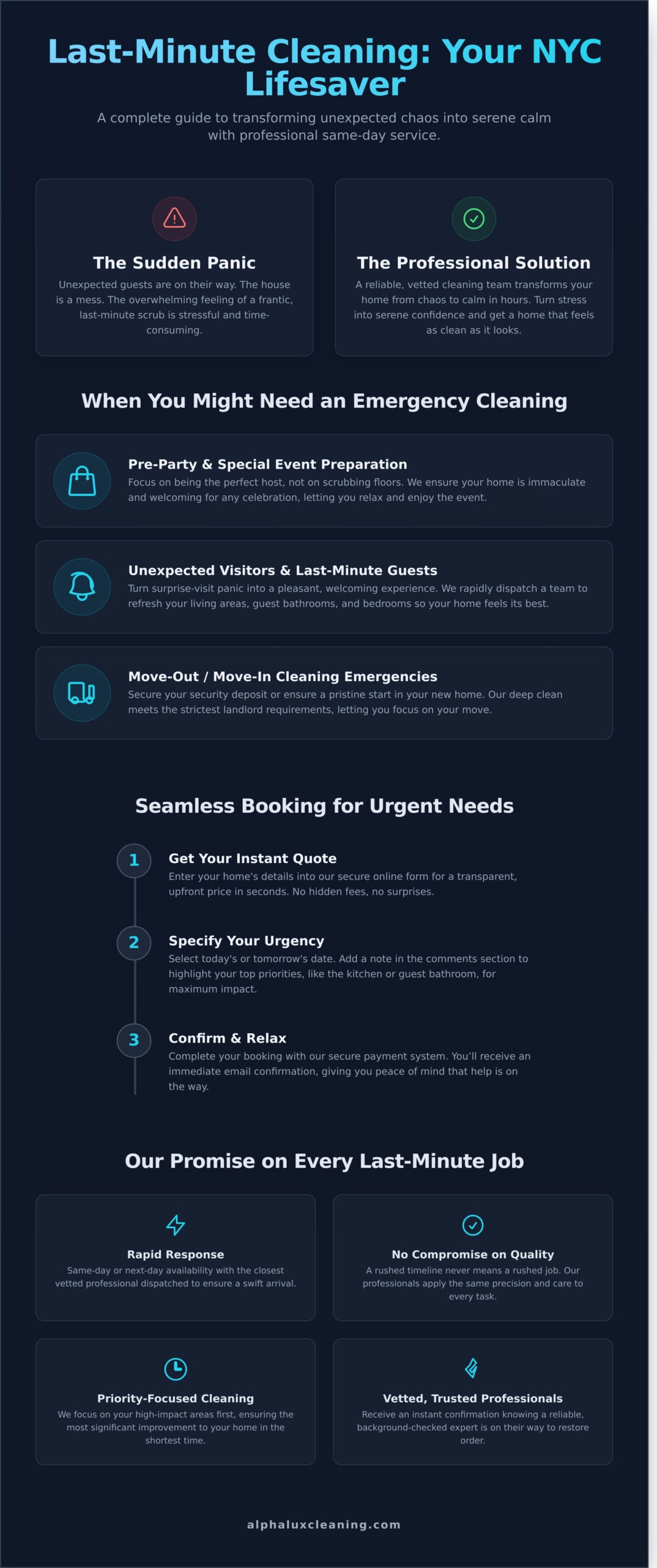 An infographic for "Last-Minute Cleaning: Your NYC Lifesaver" explains emergency cleaning needs in NY, highlights quick quotes, customized service, and professional cleaners—plus fast response, quality work, and vetted professionals serving NYC and Cleaning Services Long Island.