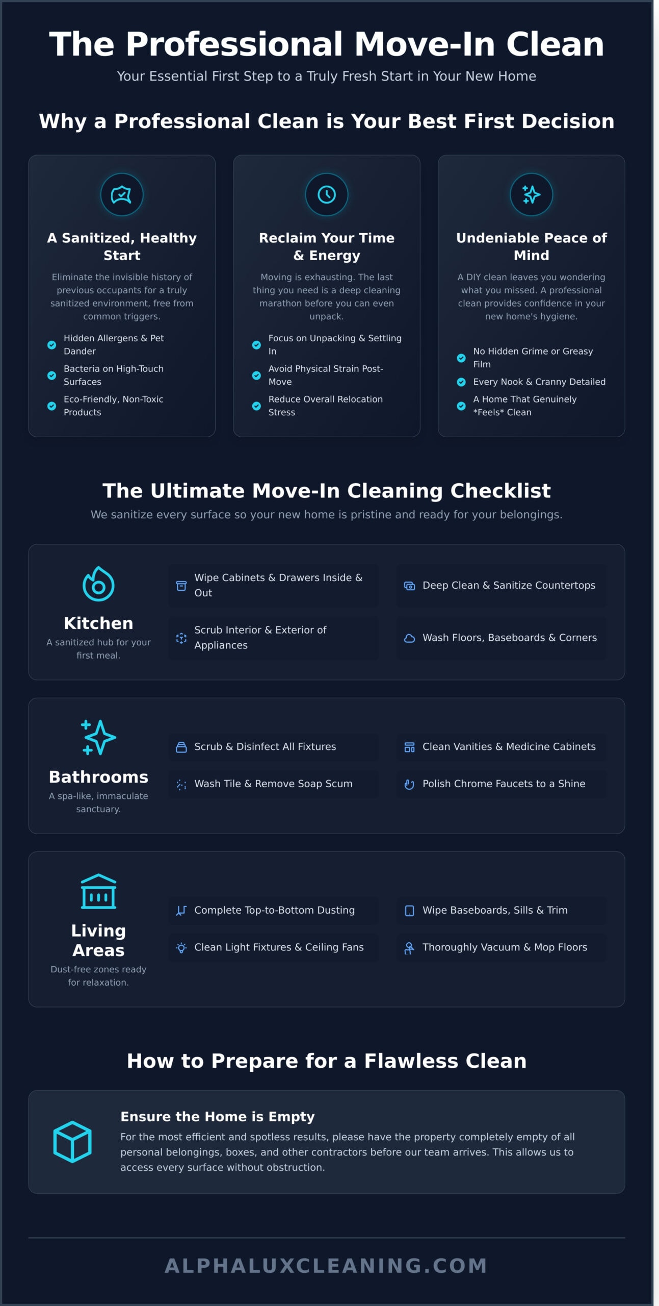 Infographic titled "The Professional Move-In Clean" details benefits of professional cleaning, a room-by-room checklist for kitchen, bathrooms, and living areas, plus tips for preparing your NY home with Cleaning Services Long Island.