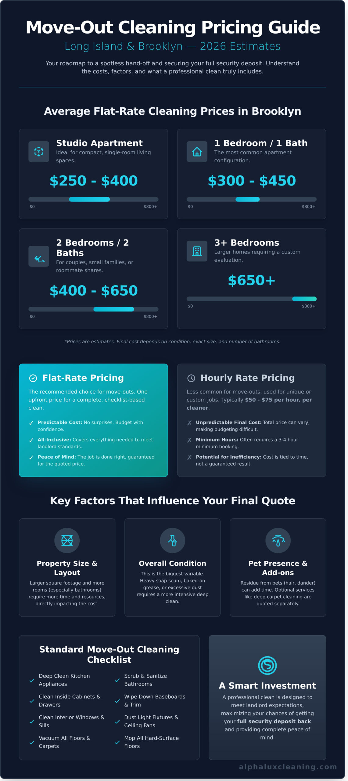 Move Out Cleaning Prices in Brooklyn: Your 2026 Cost Guide - Infographic