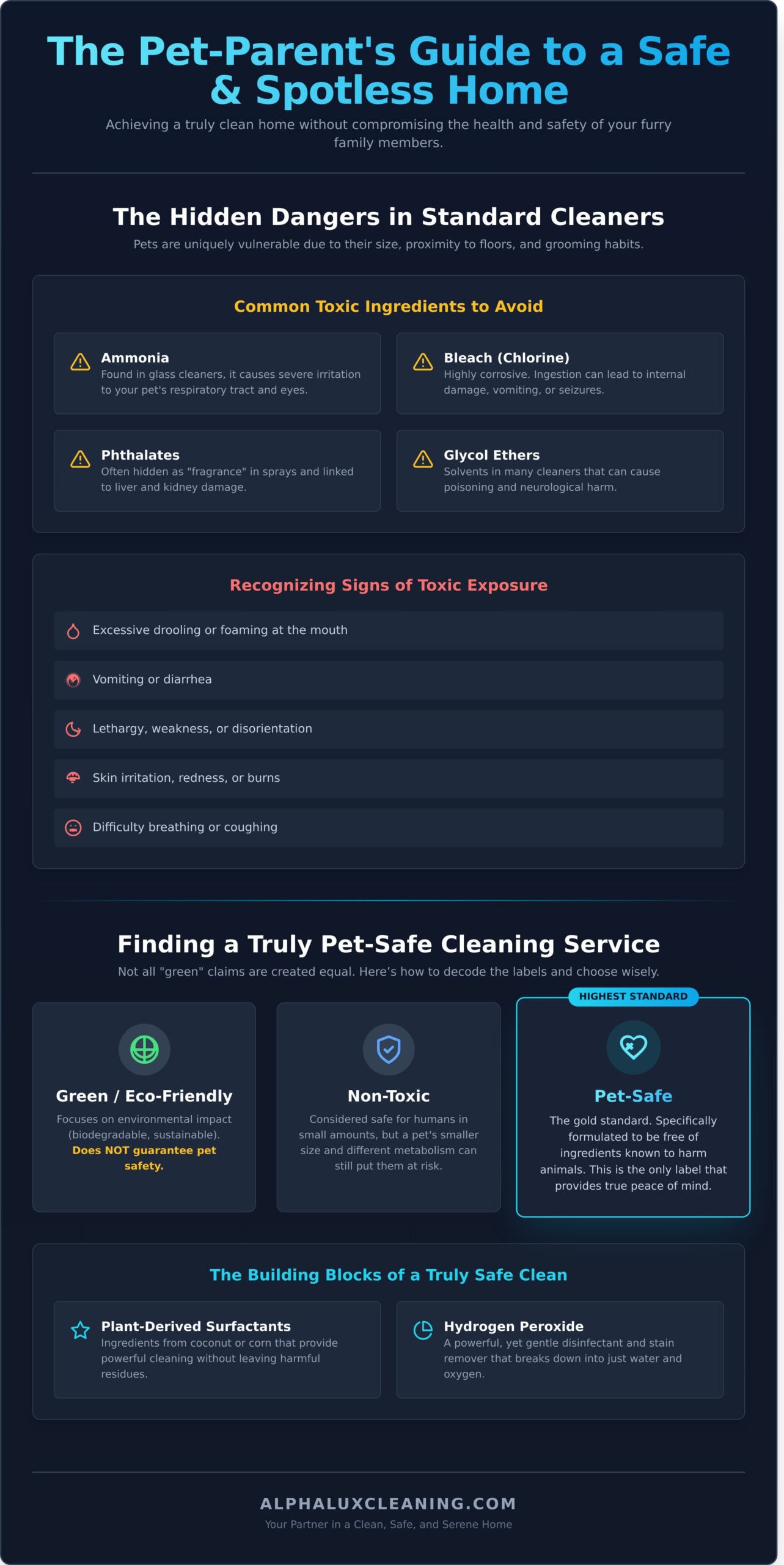 Infographic titled "The Pet-Parent’s Guide to a Safe & Spotless Home," outlining harmful cleaner ingredients, signs of pet toxicity, tips for finding pet-safe Cleaning Services Long Island, and safe cleaning alternatives for NY pet owners.