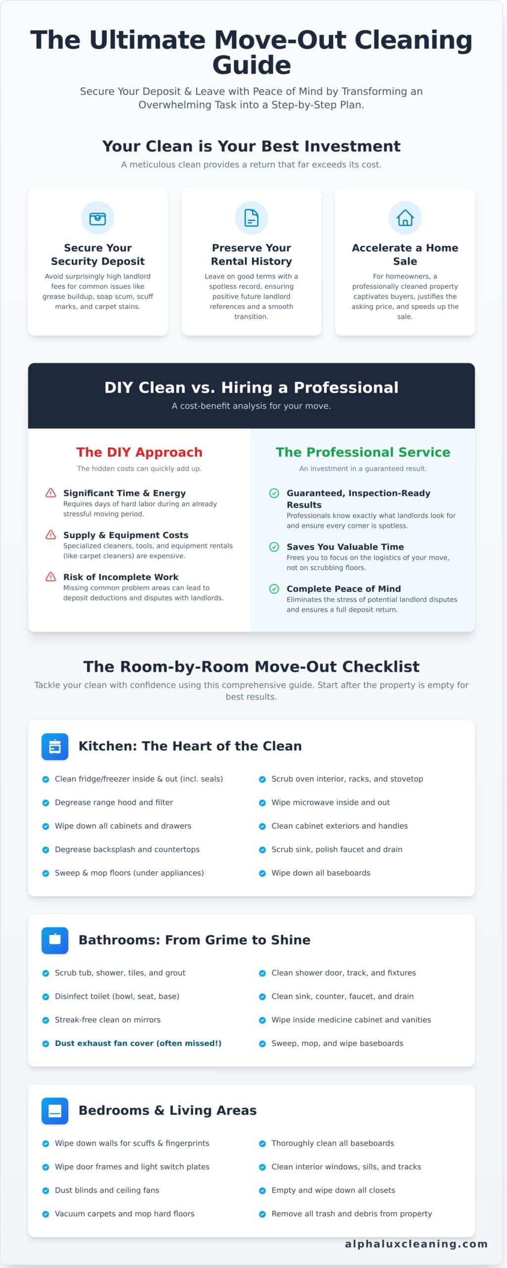 Infographic titled “The Ultimate Move-Out Cleaning Guide” featuring cleaning benefits, DIY vs. professional cleaning, and a detailed checklist for kitchen, bathrooms, bedrooms, and living areas—perfect for those seeking Cleaning Services in Long Island, NY.