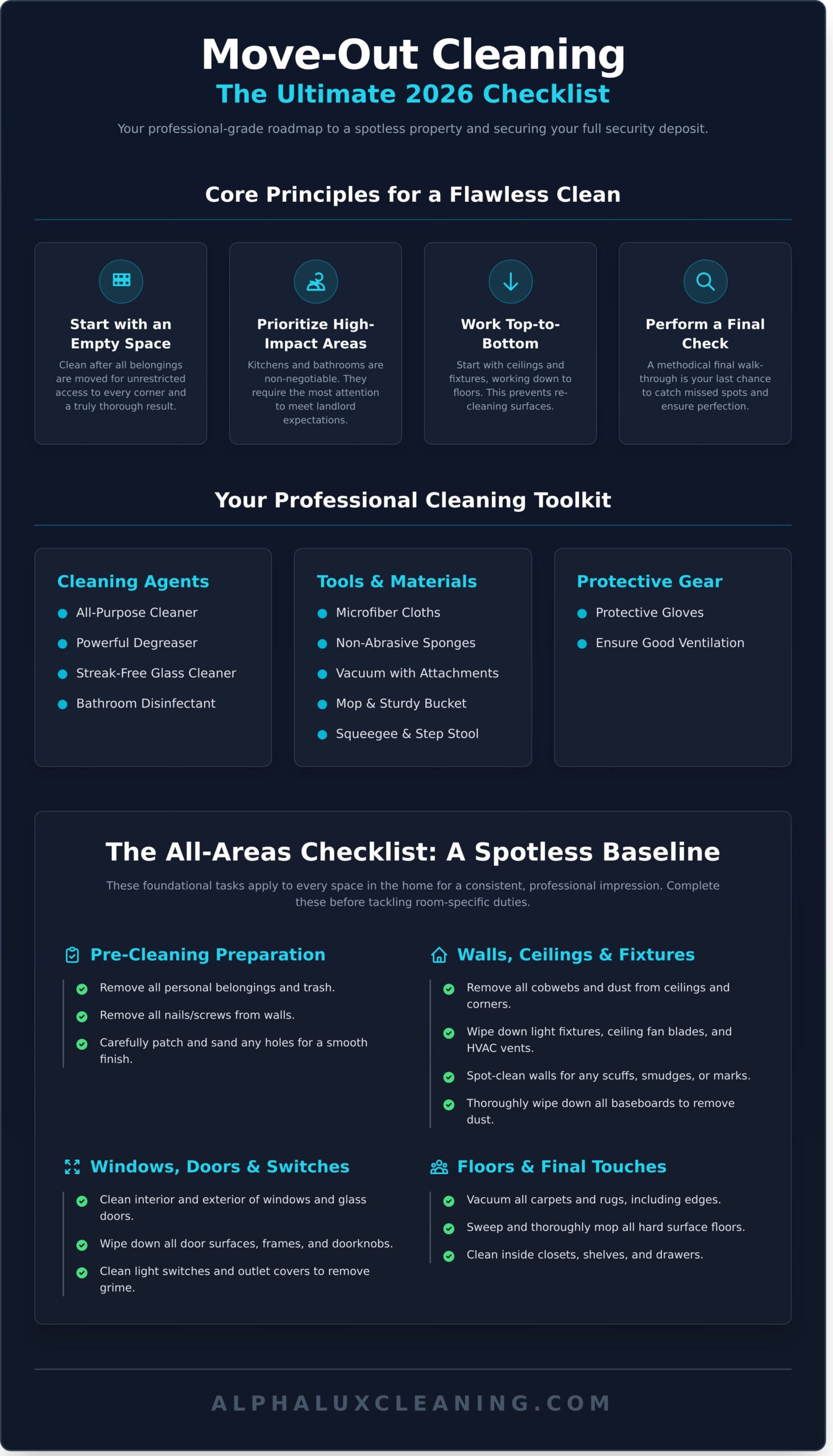 An infographic titled "Move-Out Cleaning: The Ultimate 2026 Checklist" features NY Cleaning Services Long Island, listing cleaning principles, toolkit essentials, and an all-areas checklist with icons and organized sections on a dark background.