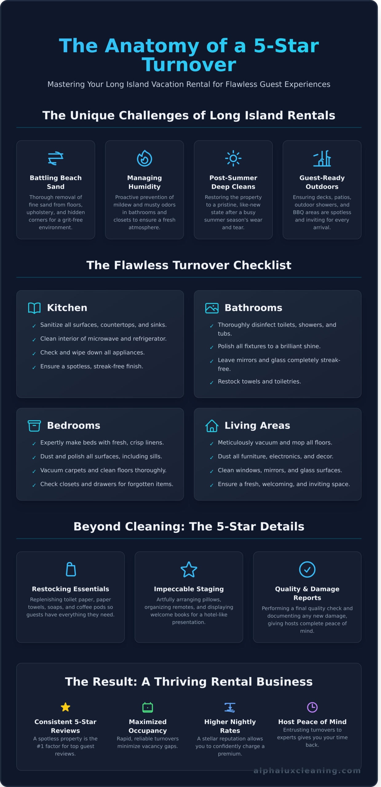 Infographic titled "The Anatomy of a 5-Star Turnover" details cleaning checklists and extra tips for Long Island vacation rentals, featuring Cleaning Services Long Island, and covering kitchen, bathroom, bedroom, living areas, and hospitality touches.
