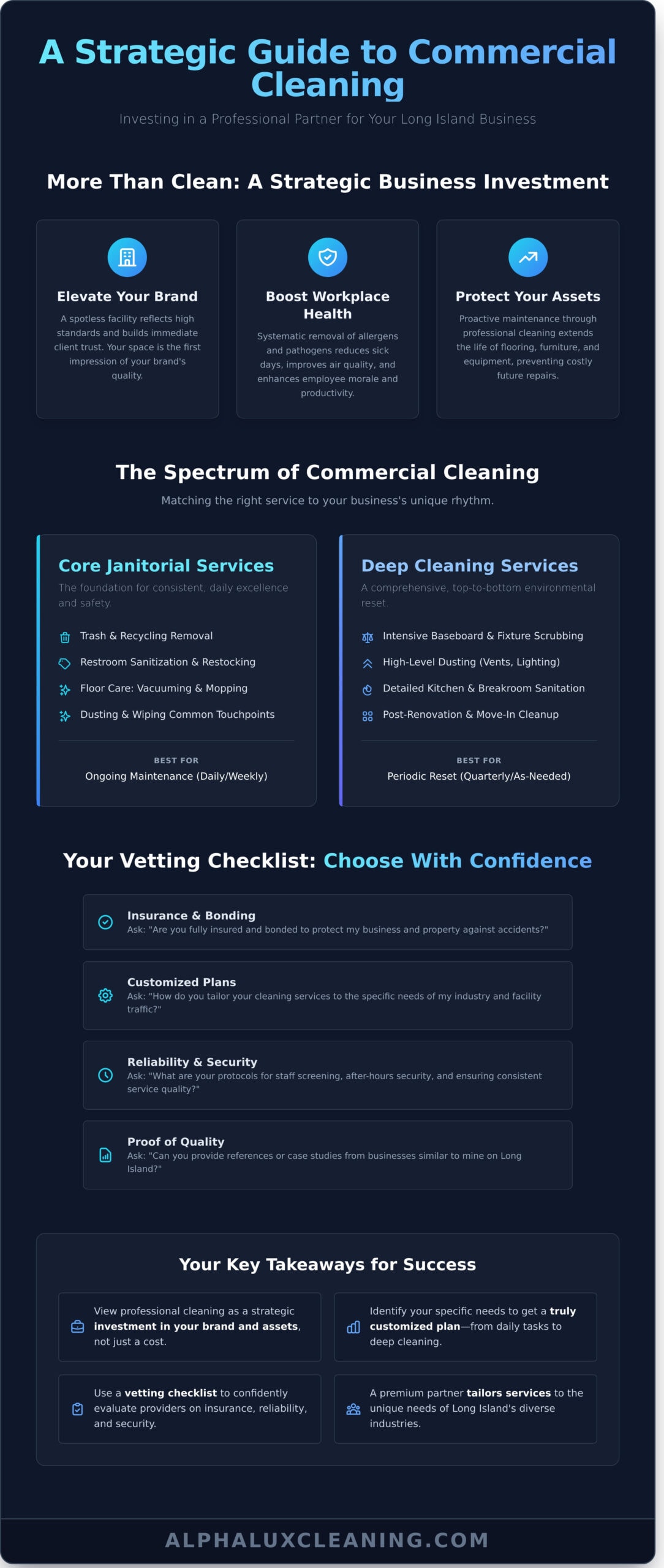 An infographic titled "A Strategic Guide to Commercial Cleaning" explains benefits of commercial cleaning, lists Cleaning Services Long Island and janitorial options, details a vetting checklist for NY cleaning companies, and summarizes key takeaways for business success.
