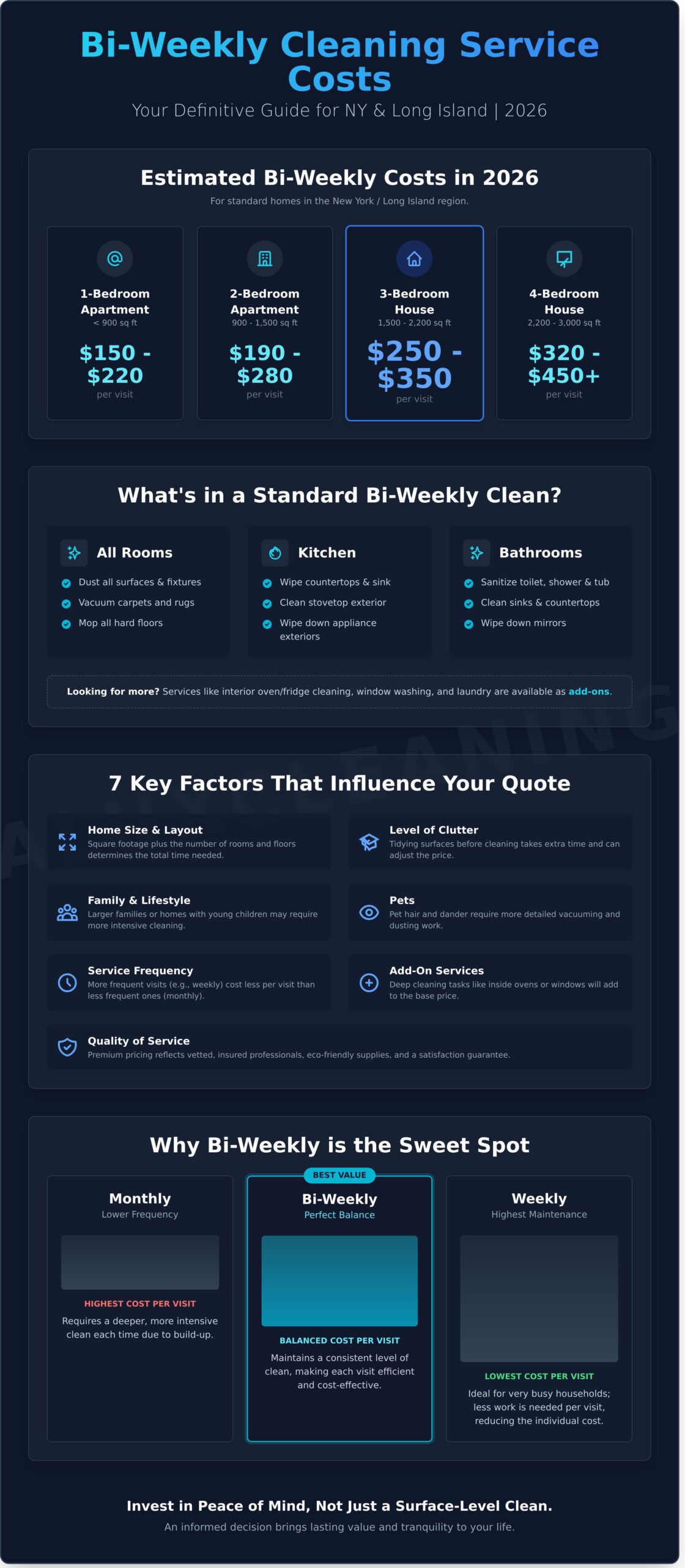 Bi-Weekly Cleaning Service Cost: Your Complete Pricing Guide for 2026 - Infographic