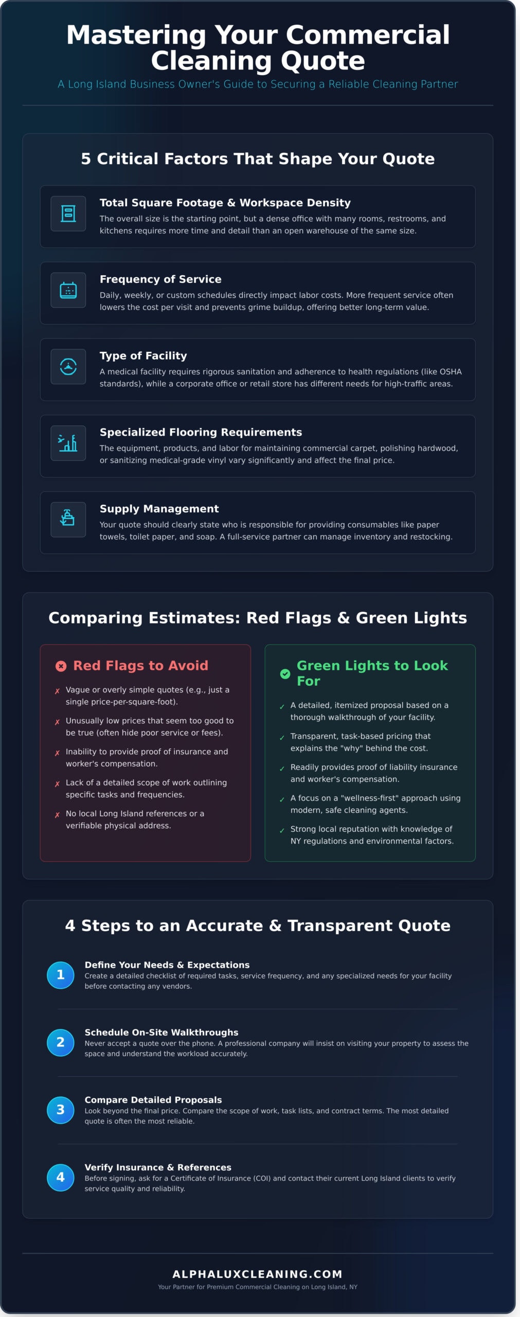 Infographic titled "Mastering Your Commercial Cleaning Quote" lists five critical factors shaping quotes, compares estimate red flags and green lights, and outlines four steps for accurate quotes. Perfect guide for NY or Cleaning Services Long Island businesses. Includes icons and tips.