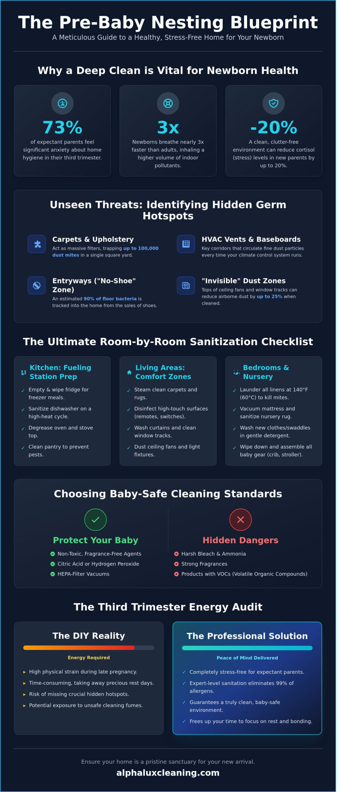 Deep Cleaning Before Baby Arrives: The Ultimate Nesting Checklist for 2026