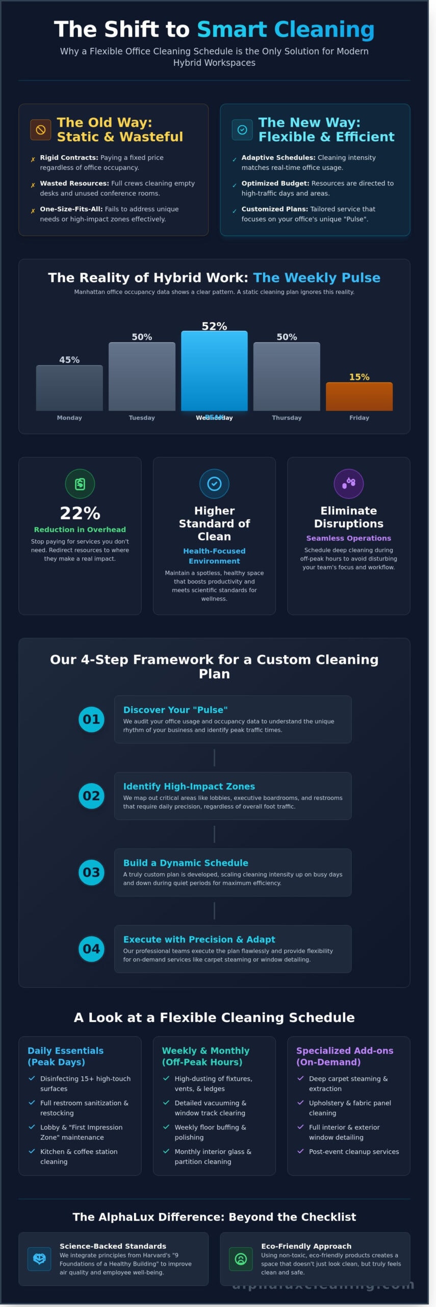 Flexible Office Cleaning Schedules: A Guide for Modern NY Workspaces