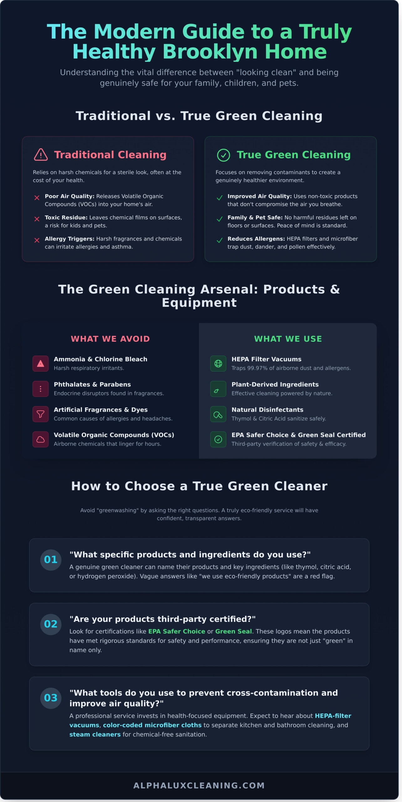 Infographic comparing traditional and true green cleaning, listing their effects, products, and equipment. Includes tips for choosing a green cleaner in Long Island, NY, and highlights HEPA filters, plant-based cleaners, and microfiber cloths.