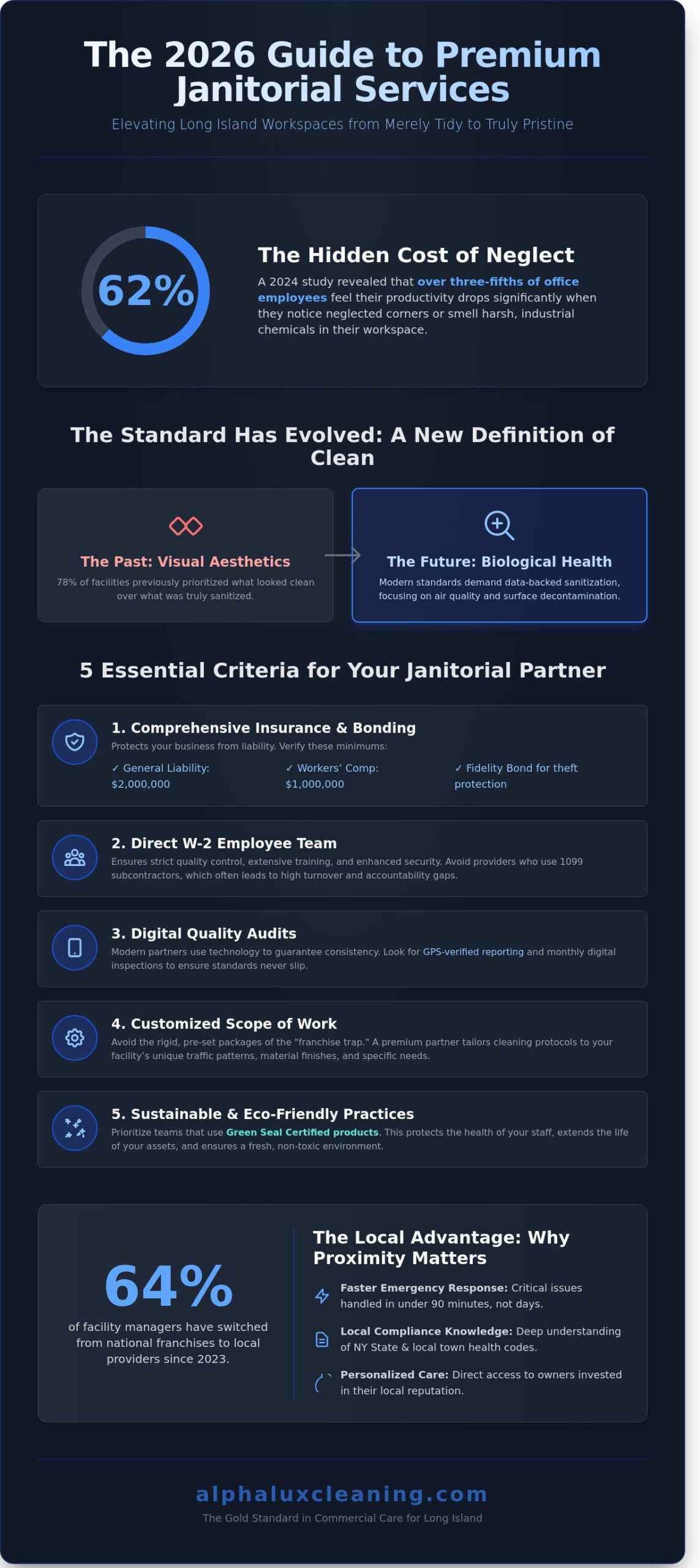 Janitorial Services Long Island: The 2026 Guide to Commercial Facility Care