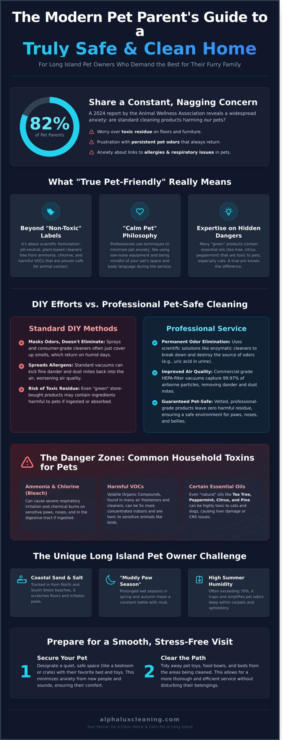 Infographic titled "The Modern Pet Parent’s Guide to a Truly Safe & Clean Home," covering pet-safe cleaning, Cleaning Services Long Island pros/cons, NY household toxin dangers, and tips for a stress-free vet visit. Blue background with white and colored text.