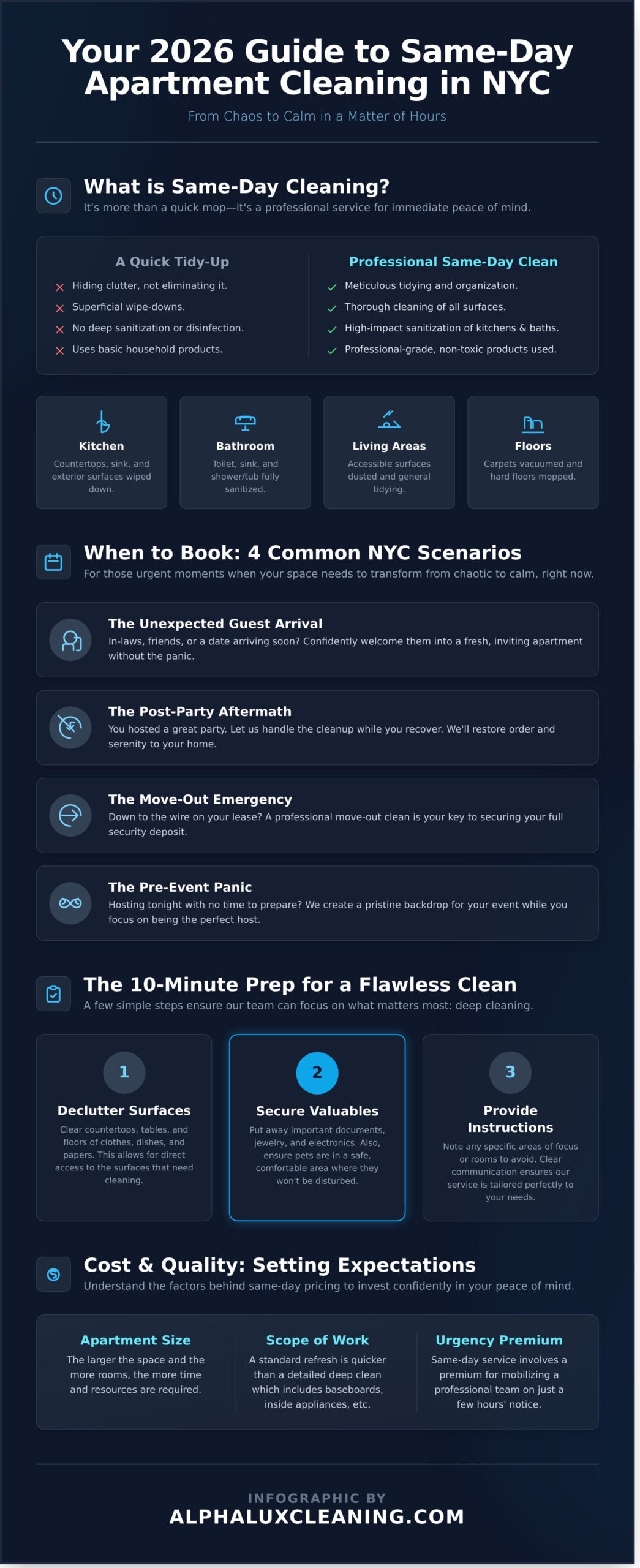 An infographic titled "Your 2026 Guide to Same-Day Apartment Cleaning in NY" explains what same-day cleaning includes, when to book, tasks covered, cost expectations, and tips for a flawless experience—even highlighting Cleaning Services Long Island.