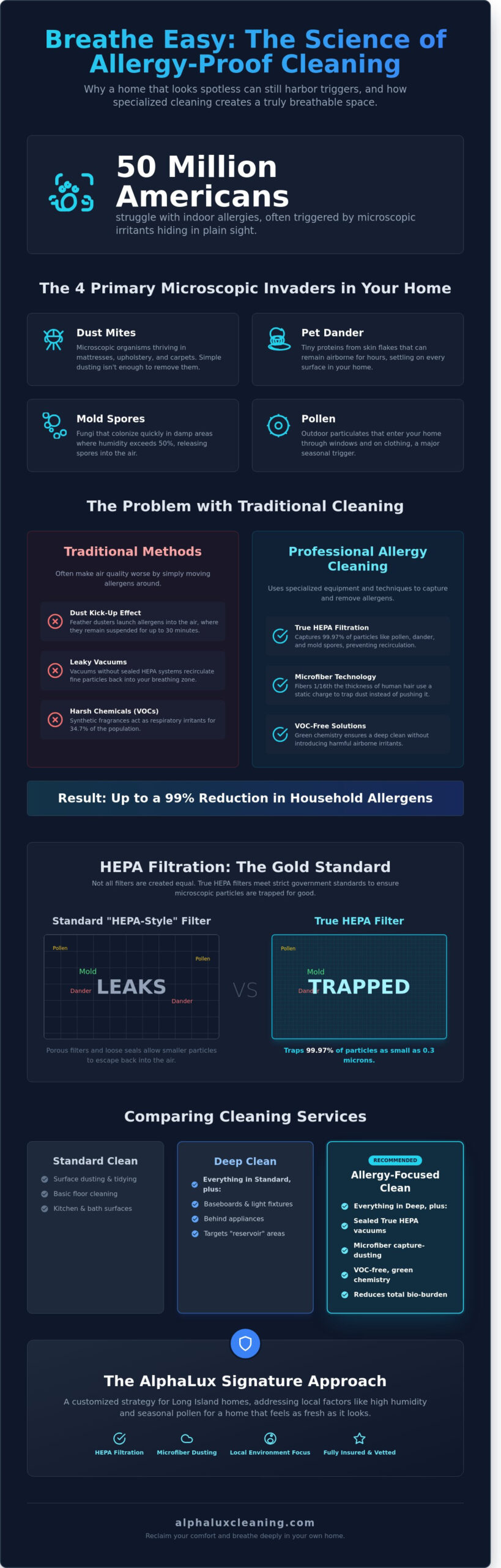 Cleaning Services for Homes with Allergies: A Guide to Breathable Spaces