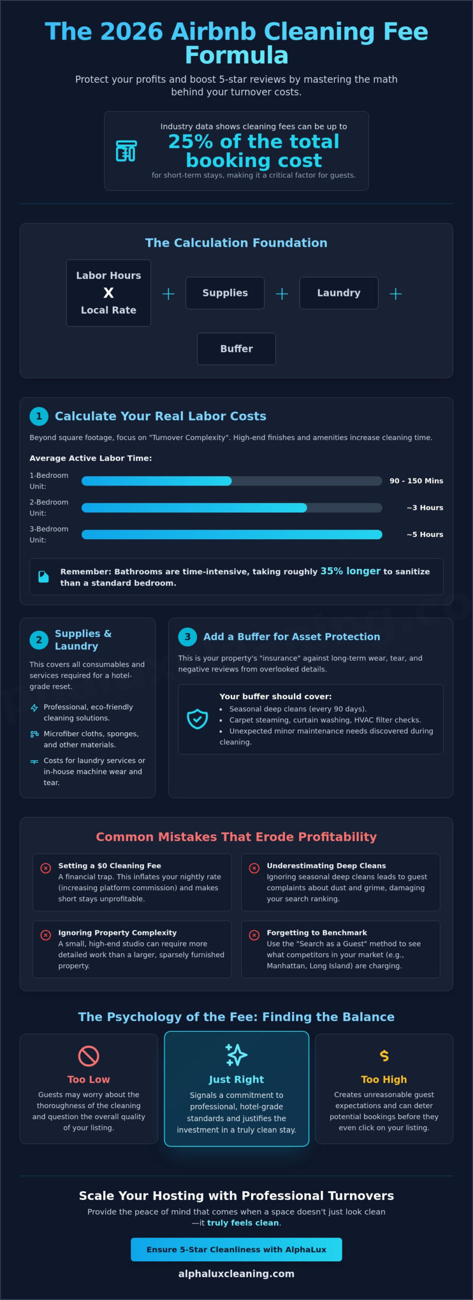 Airbnb Cleaning Fee Calculator: How to Set the Perfect Rate in 2026