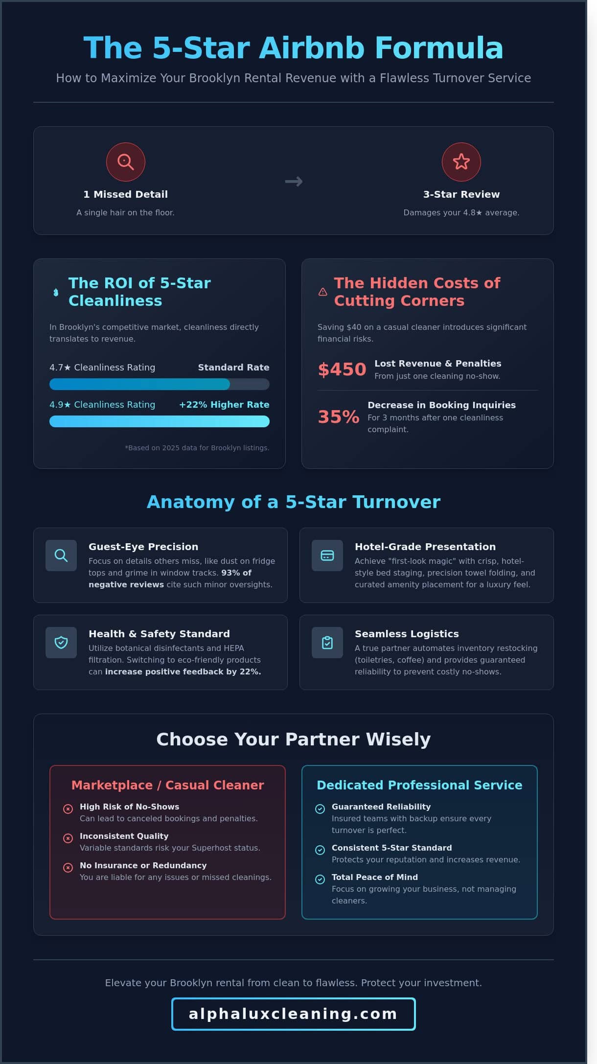Airbnb Turnover Service Brooklyn: The 2026 Guide to 5-Star Guest Experiences