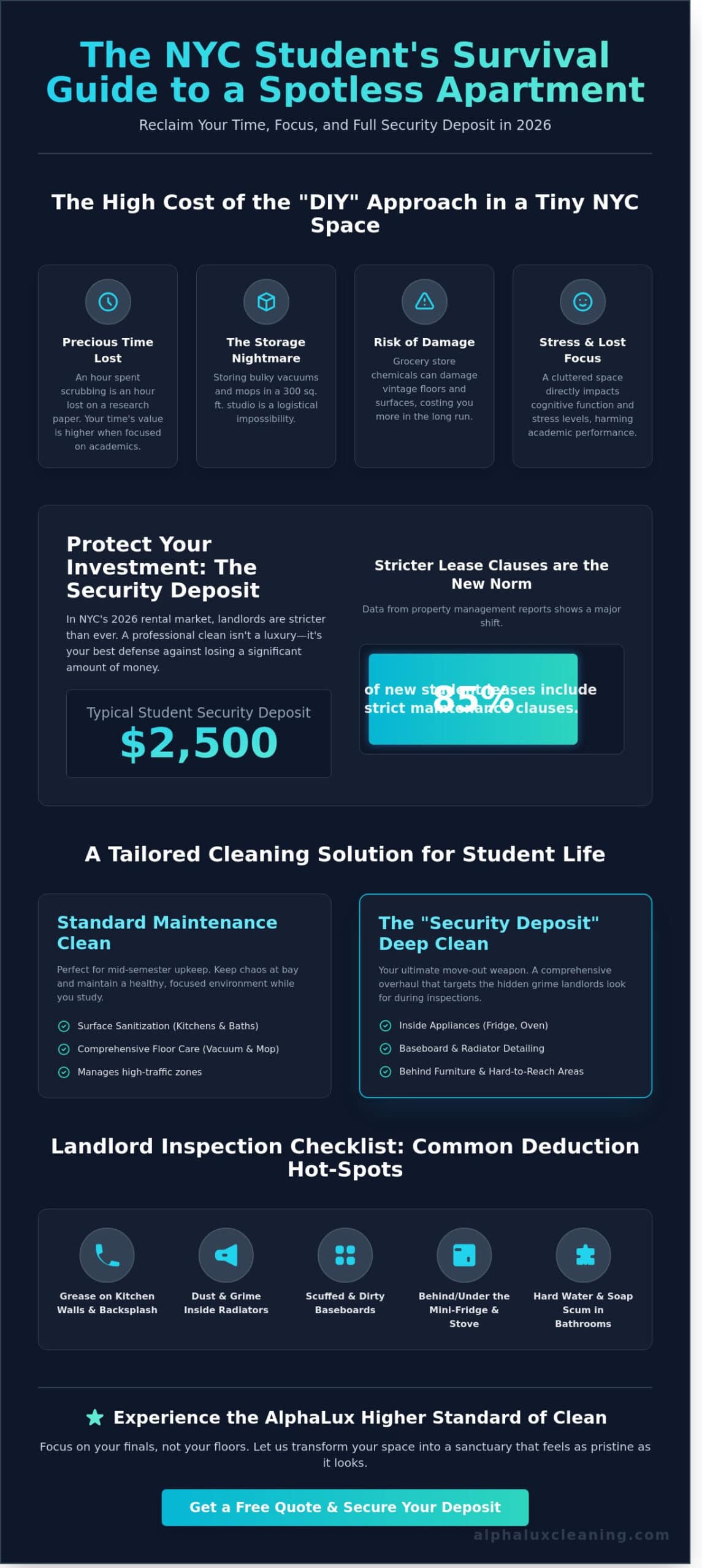 Apartment Cleaning Services for Students in NYC: Your 2026 Stress-Free Guide