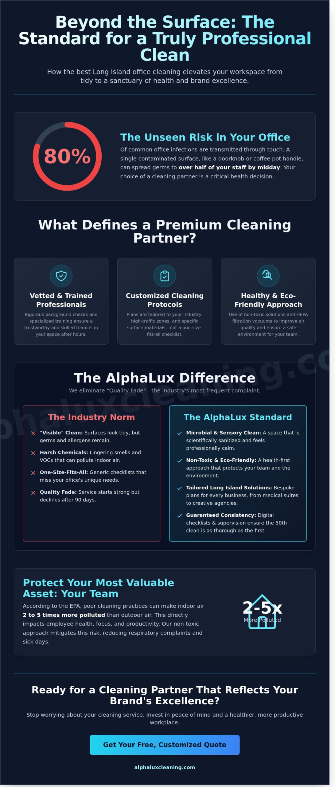 Best Office Cleaning Company in Long Island: Experience the AlphaLux Standard