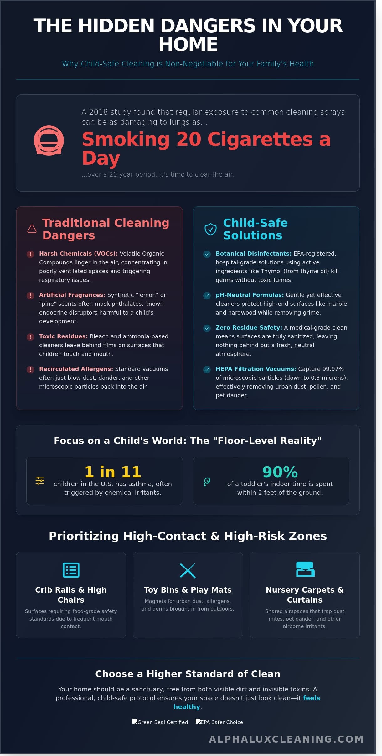 Child Safe Cleaning Services NYC: The Ultimate Guide to Non-Toxic Home & Daycare Cleaning