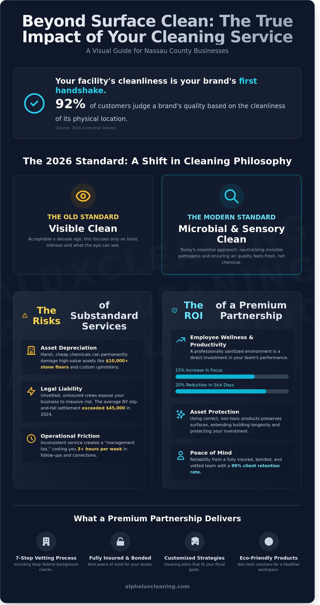 Commercial Building Cleaning Services in Nassau County: The 2026 Business Owner’s Guide