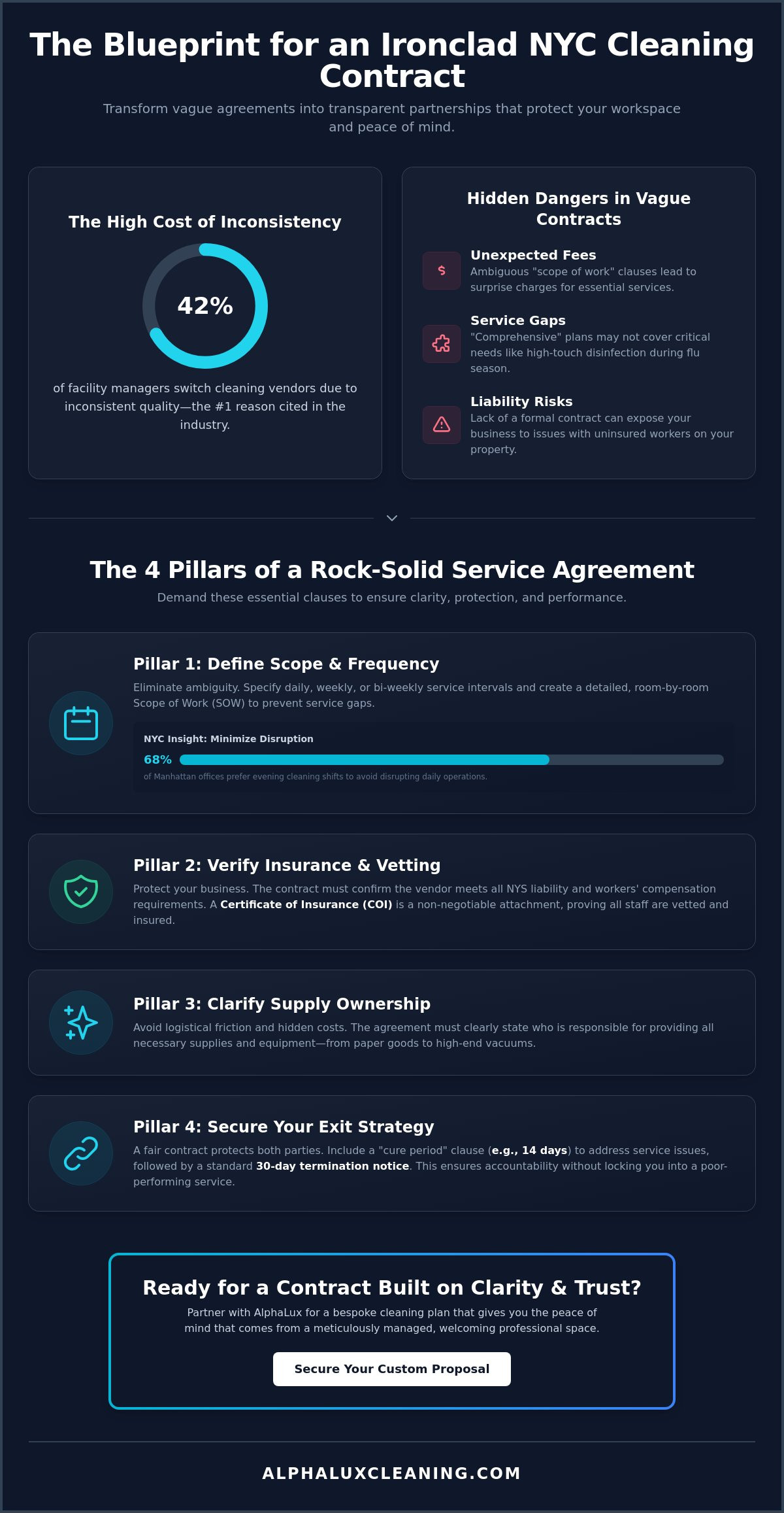 Commercial Cleaning Contracts NYC: The 2026 Business Owner’s Guide