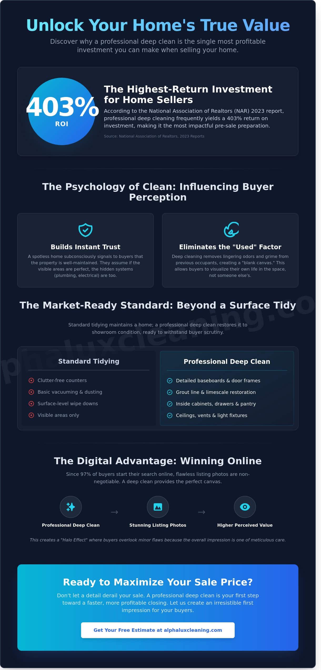 Deep Cleaning for Selling a House: The Ultimate 2026 ROI Guide
