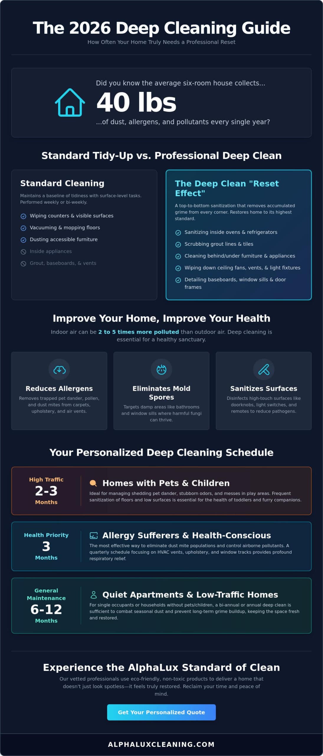 How Often to Get a Deep Clean: The 2026 Guide to a Pristine Home