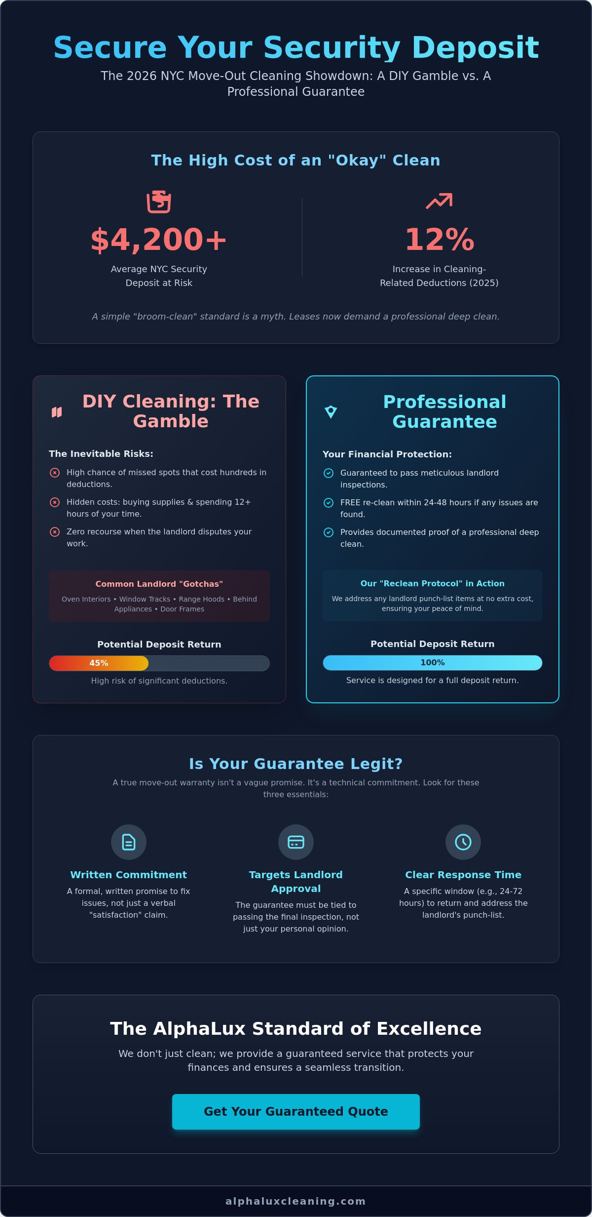 Move Out Cleaning Guarantee: Securing Your Deposit in 2026