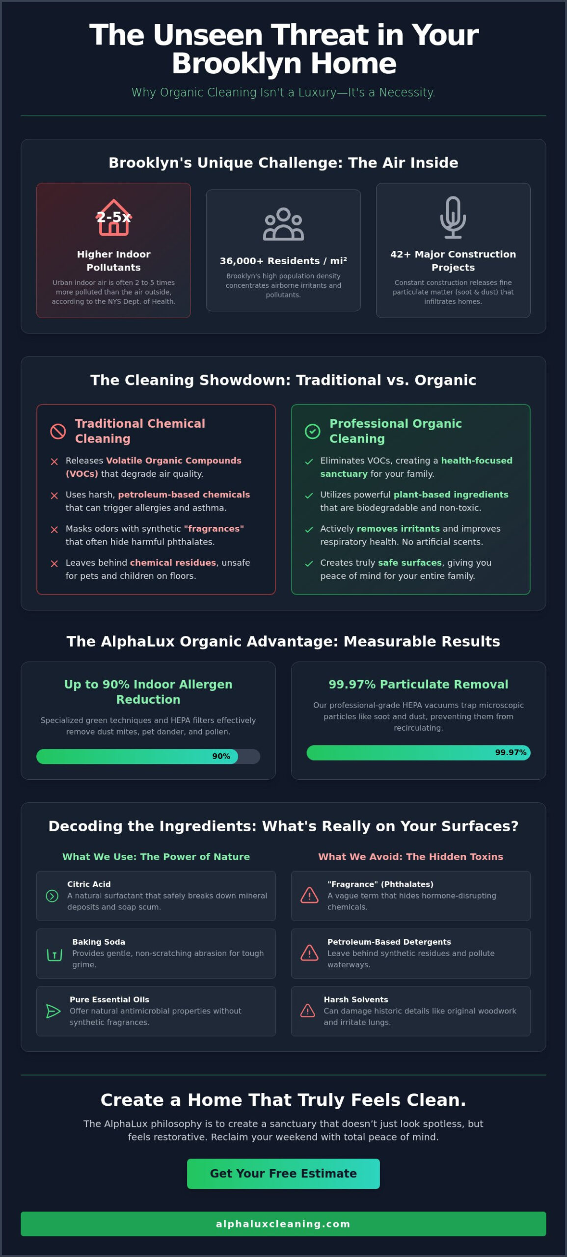 Organic House Cleaning Services in Brooklyn: The Ultimate Guide for a Healthier Home