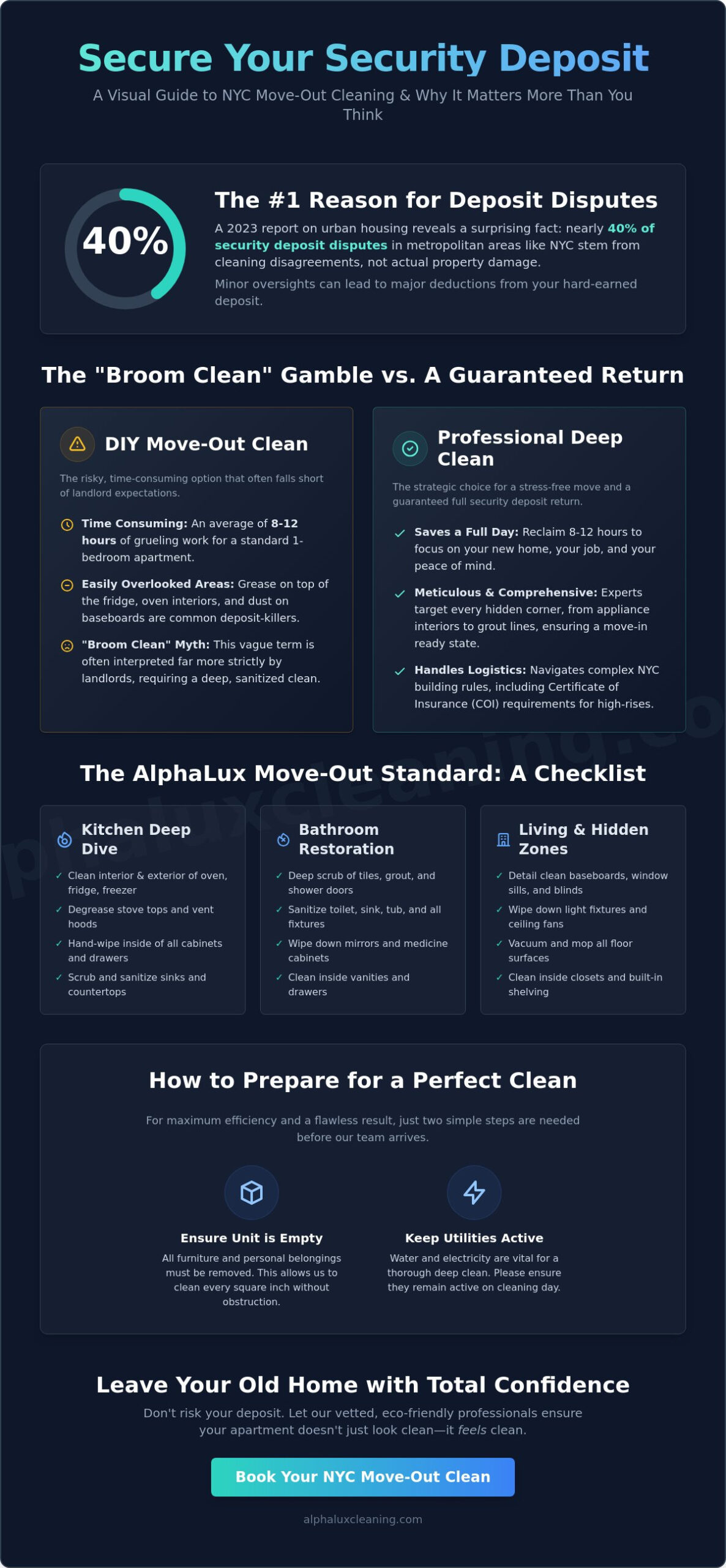 Premium Apartment Move Out Cleaning Services in NYC: Get Your Deposit Back