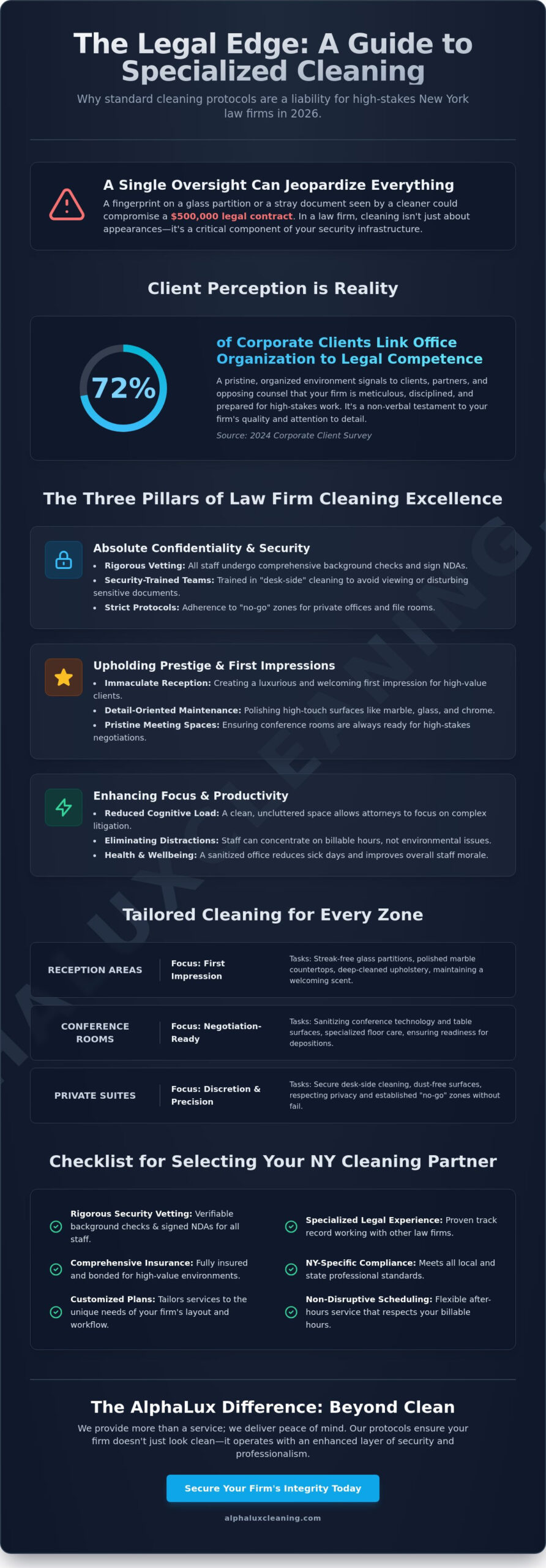 Premium Office Cleaning Services for Law Firms in New York: The 2026 Guide