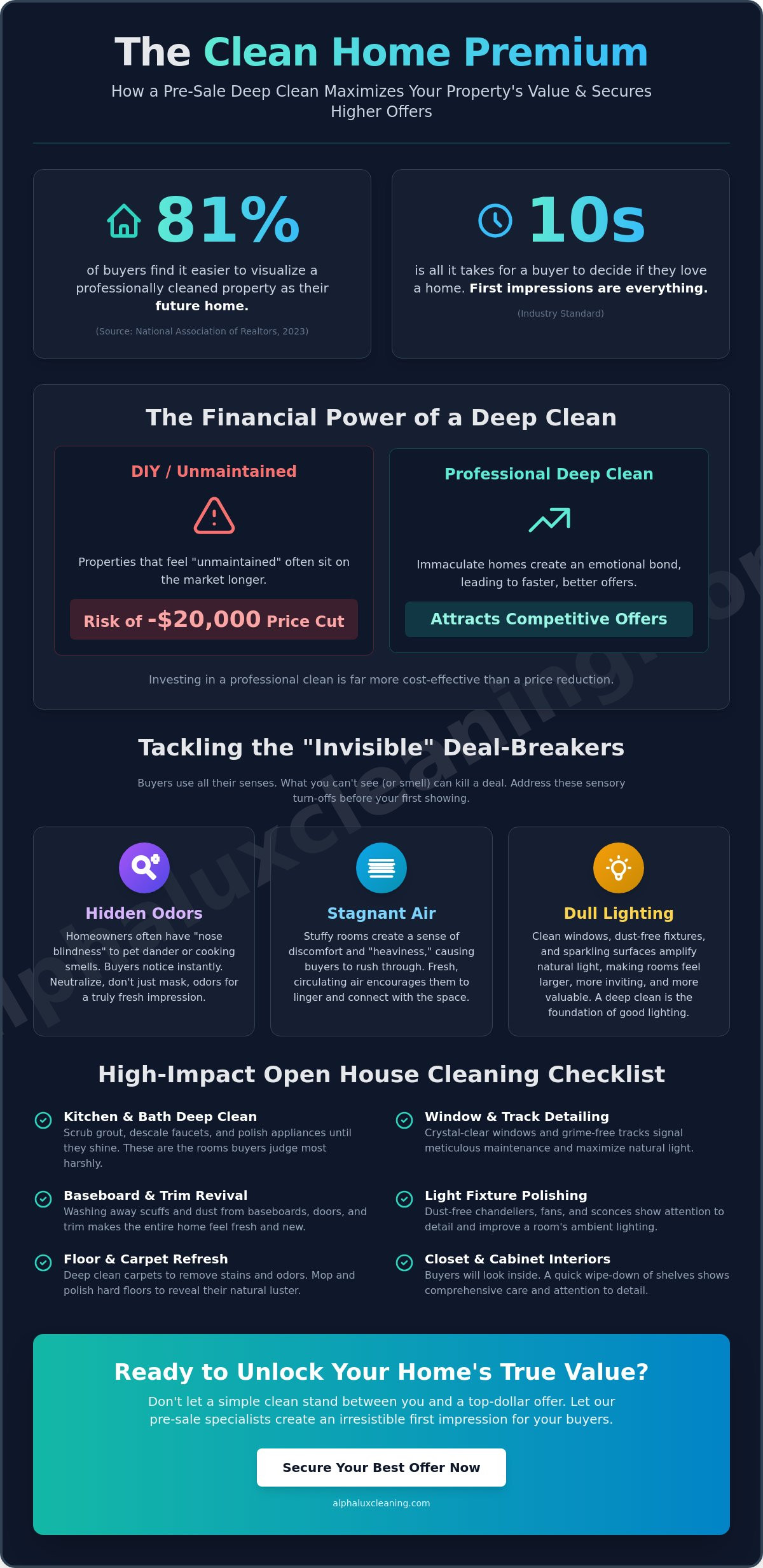 Preparing for an Open House Cleaning: The Ultimate Guide to a Top-Dollar Sale