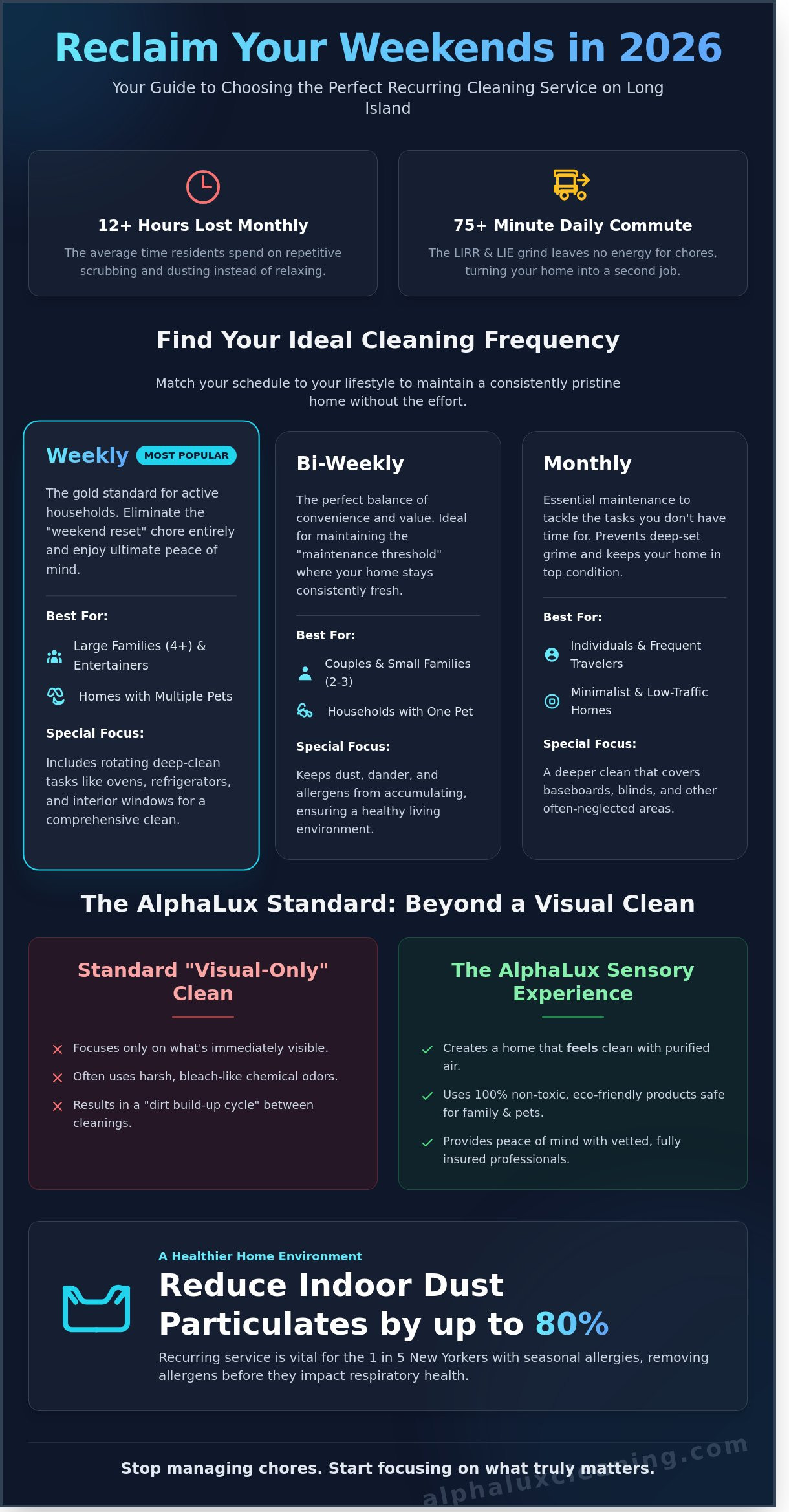 Recurring Cleaning Service Long Island: The 2026 Buyer’s Guide to a Perfect Home