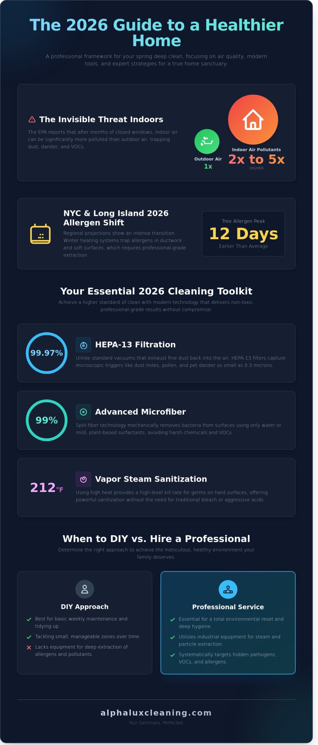 The Ultimate Deep Cleaning Checklist for Spring 2026: A Room-by-Room Guide