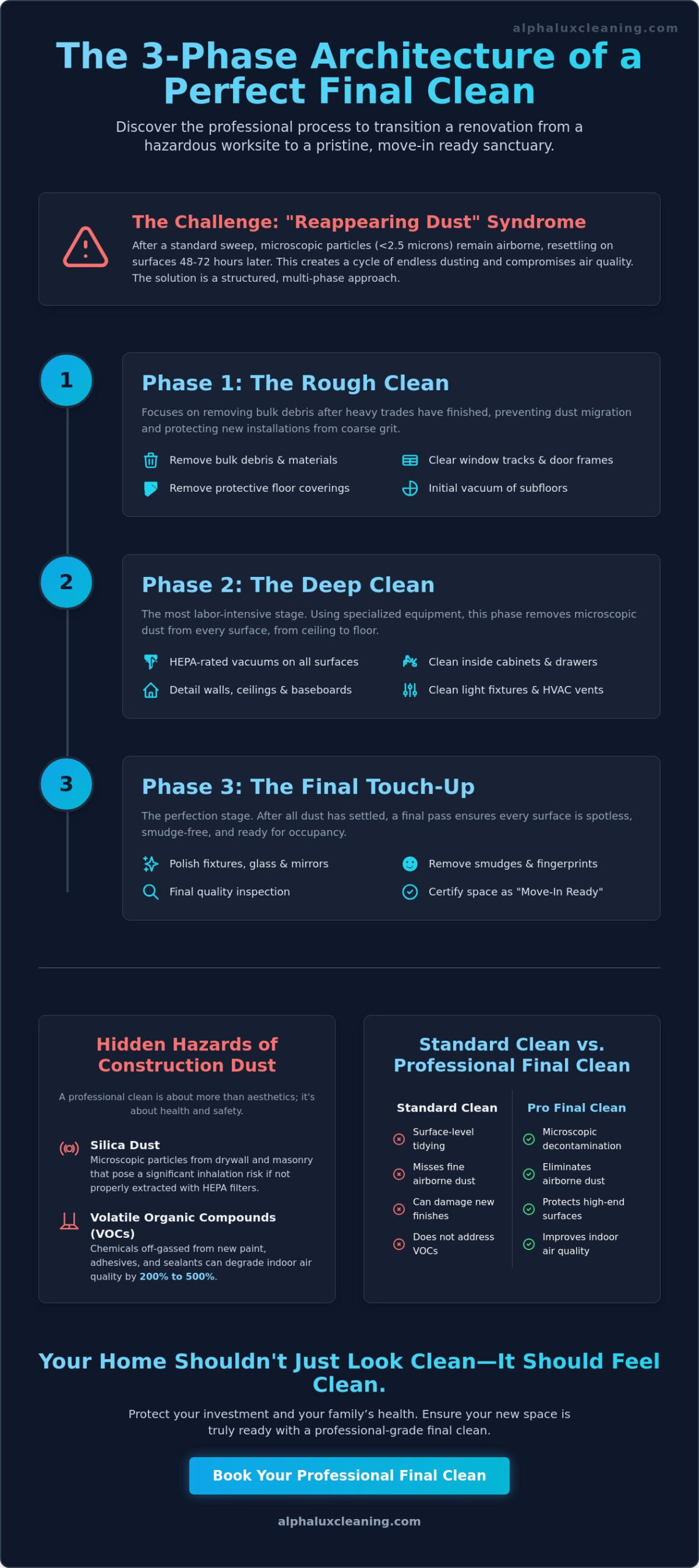 The Ultimate Post Construction Final Clean Checklist for 2026