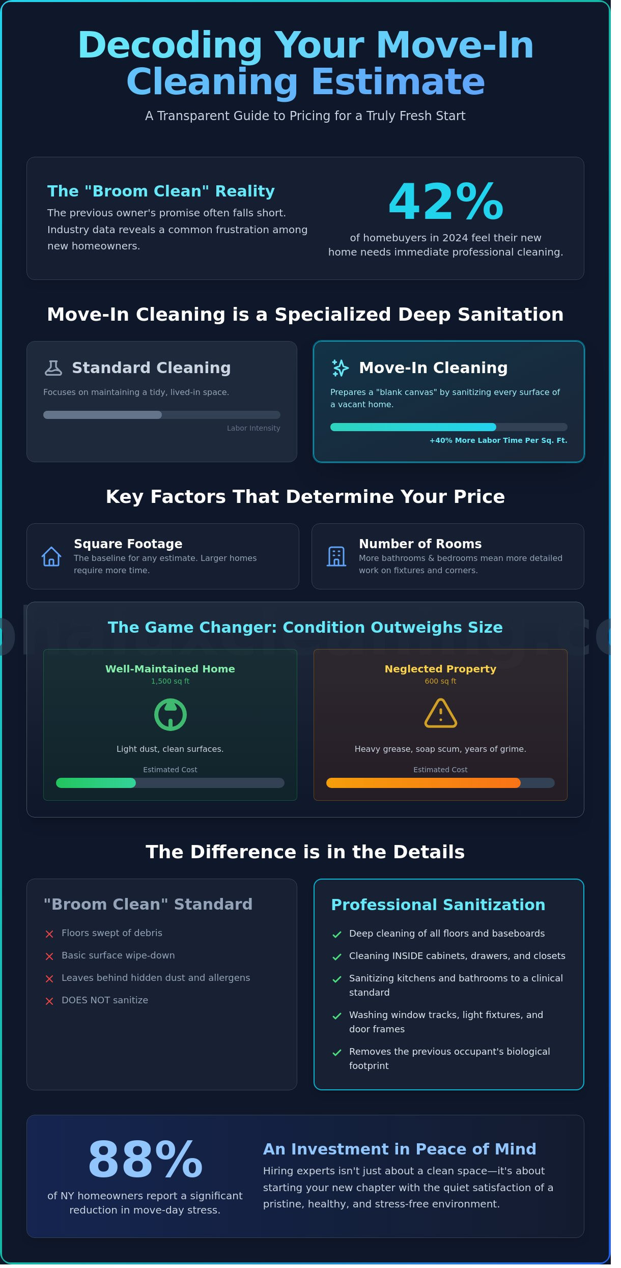 Move In Cleaning Cost Estimate: A Guide to Pricing in 2026