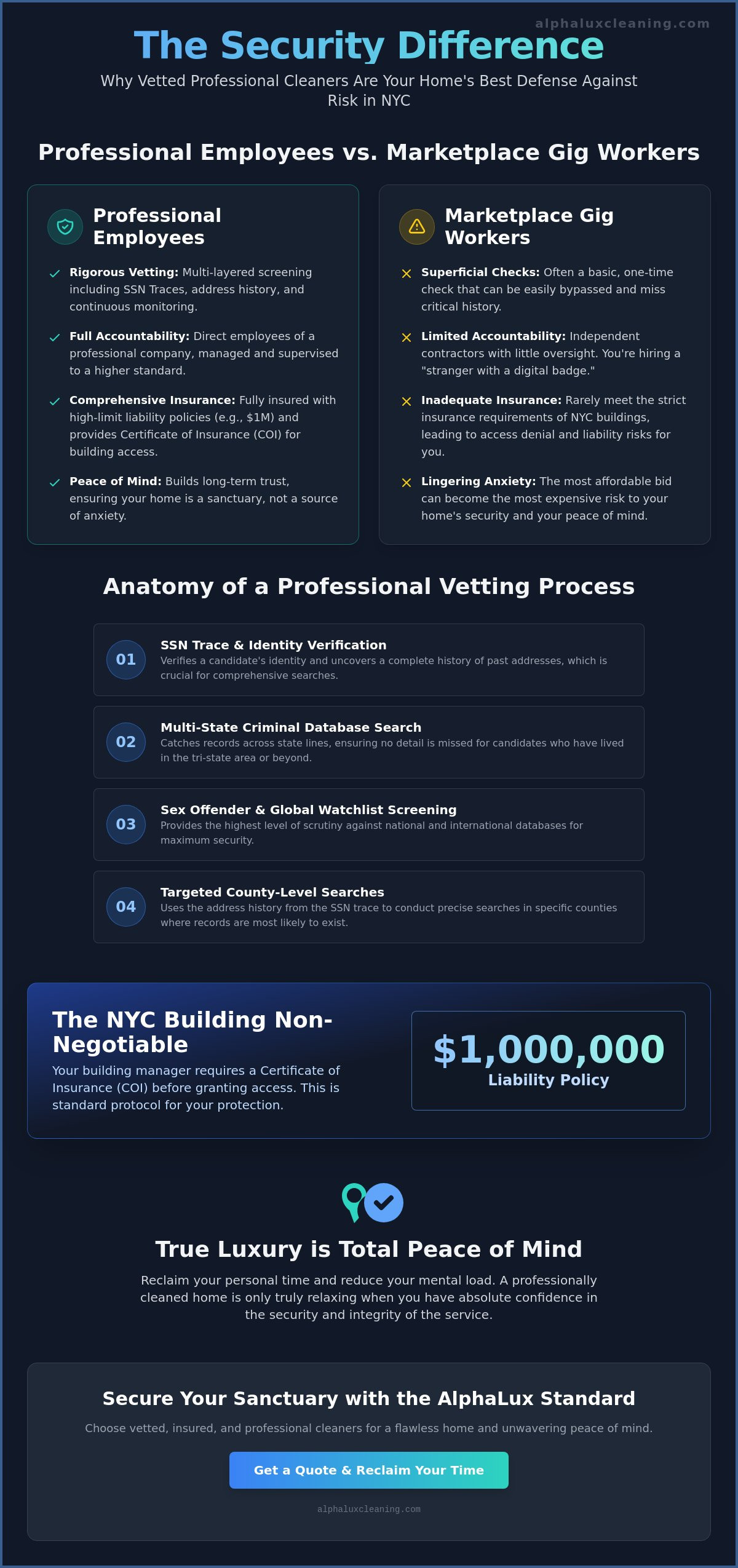 Background Checked House Cleaners in NYC: Ensuring Security and Serenity in 2026