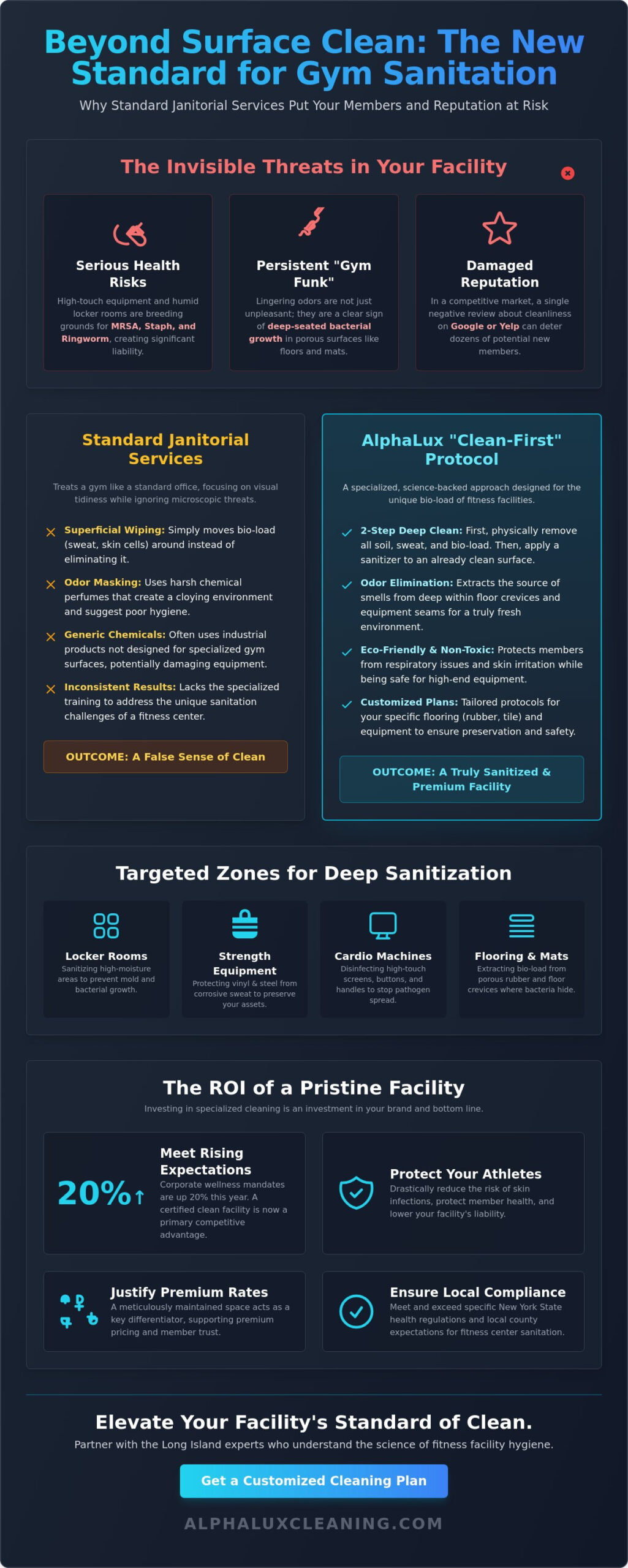 Commercial Cleaning for Gyms in Long Island: The Premium Sanitation Standard for 2026