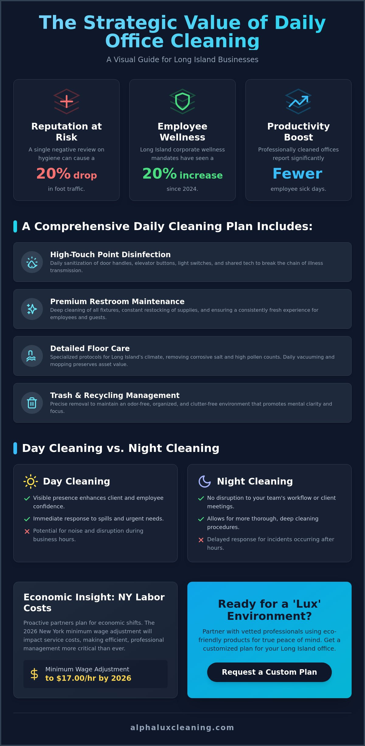 Daily Office Cleaning Service Long Island: The Ultimate Guide for 2026
