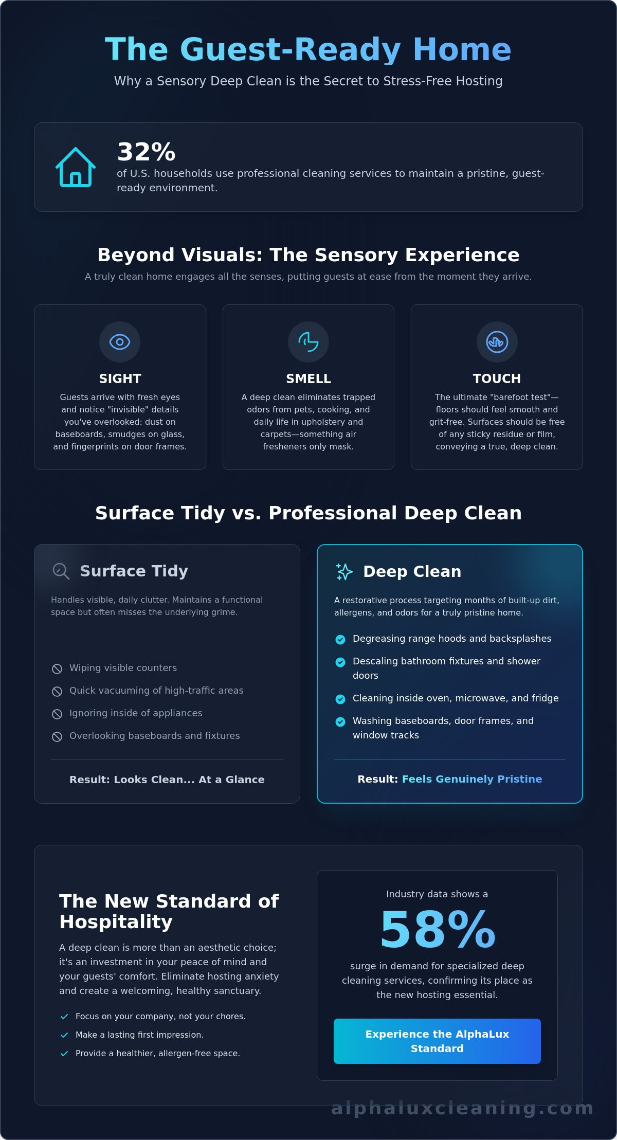Deep Cleaning Before Guests Arrive: The Ultimate Guide to Stress-Free Hosting