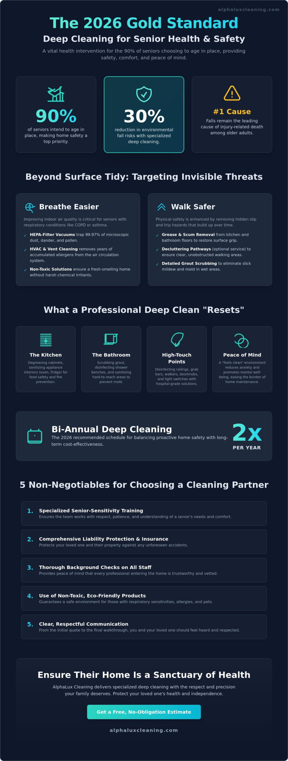 Deep Cleaning Services for Seniors: A 2026 Buying Guide for Safety and Health