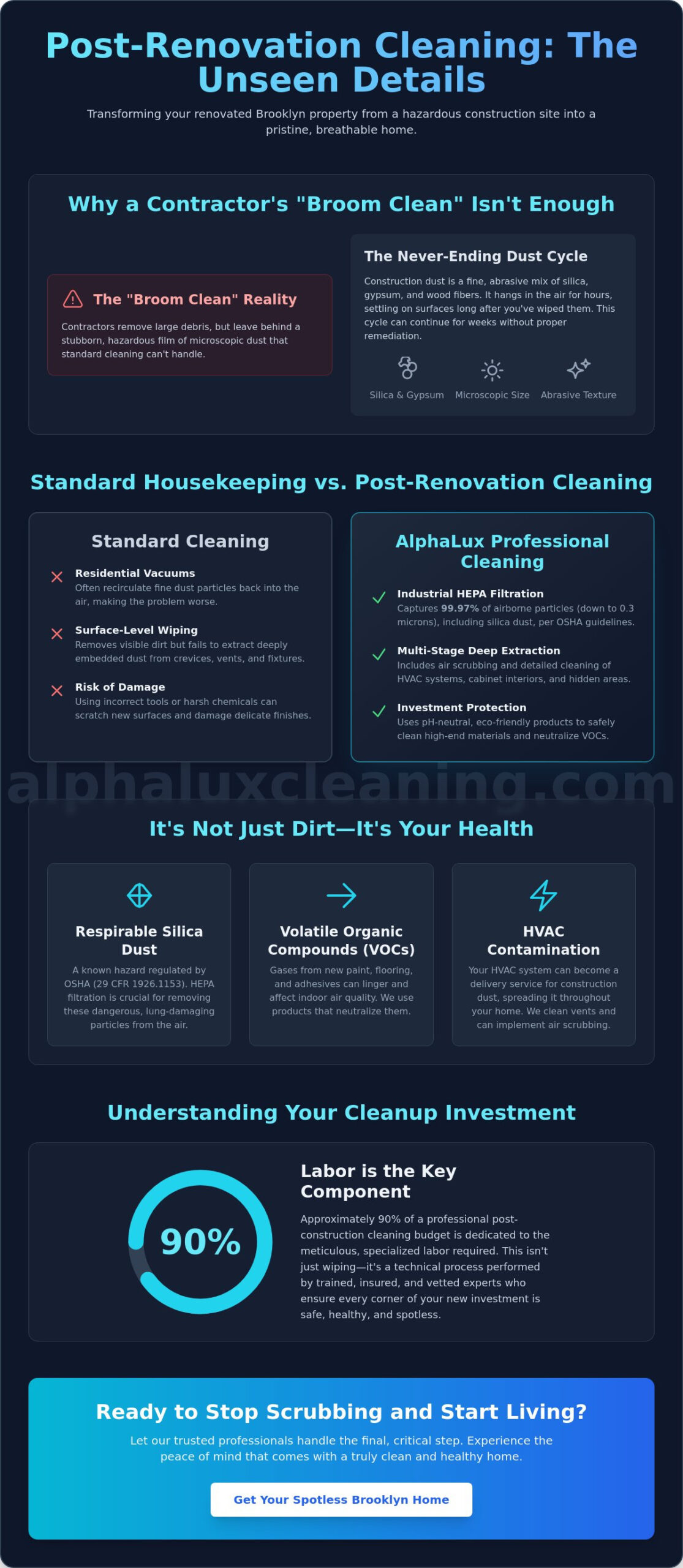 Expert After Renovation Cleaning Services in Brooklyn: The Final Step to Your Dream Home