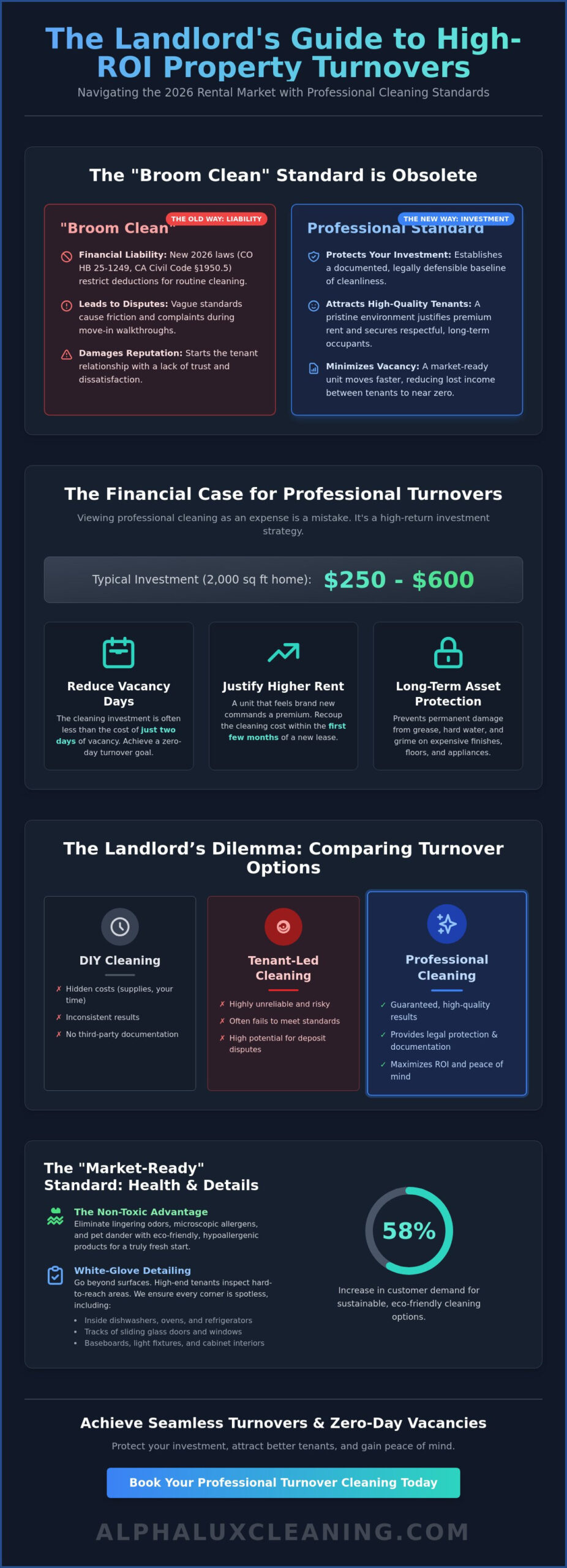 Move In Cleaning for Landlords: The ROI-Driven Guide to Property Turnovers in 2026
