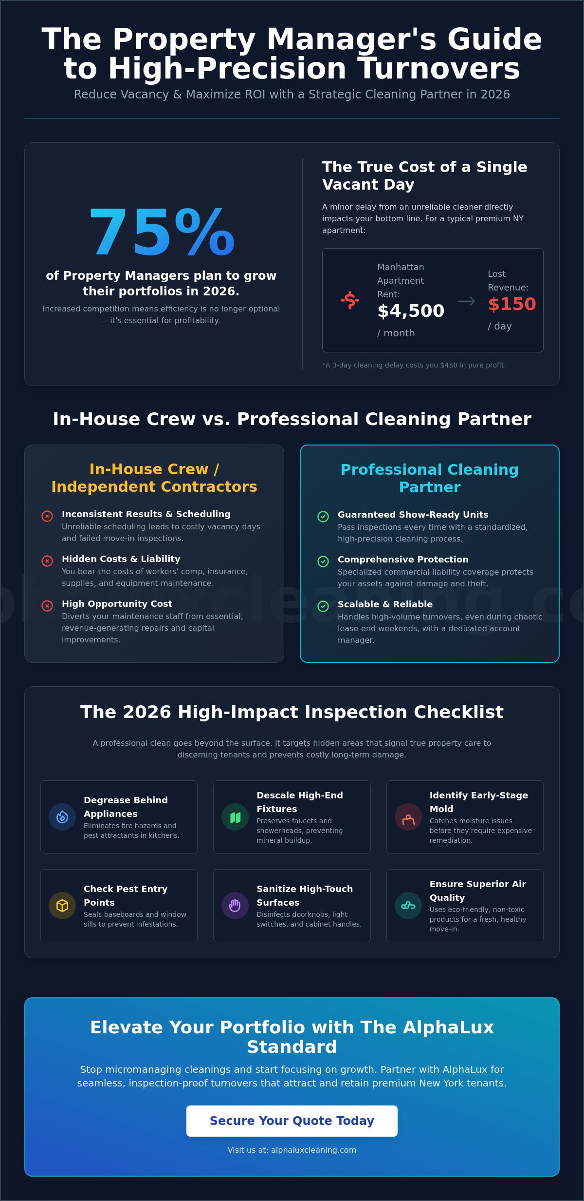 Move Out Cleaning for Property Managers: A 2026 Guide to Faster Turnovers