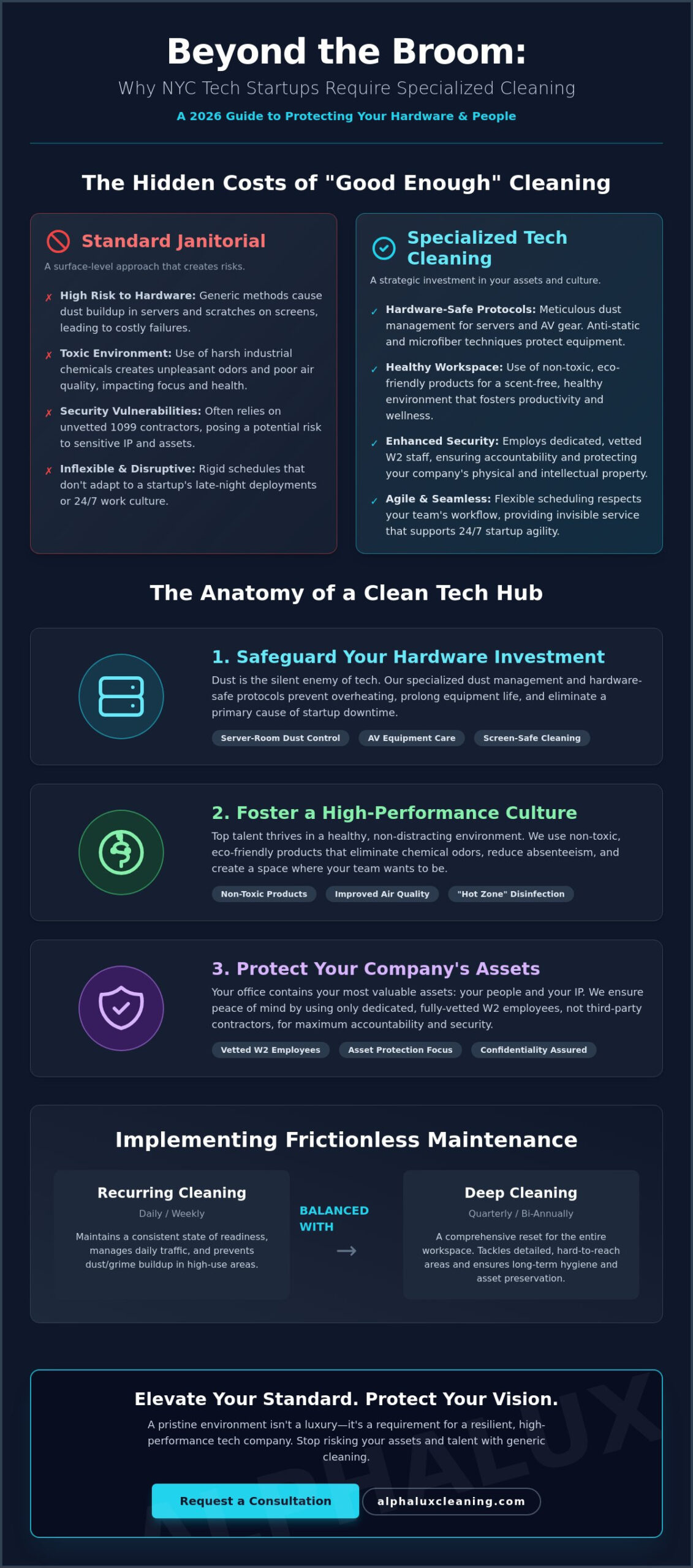 Office Cleaning for Tech Startups in NYC: The 2026 Guide to High-Performance Workspaces