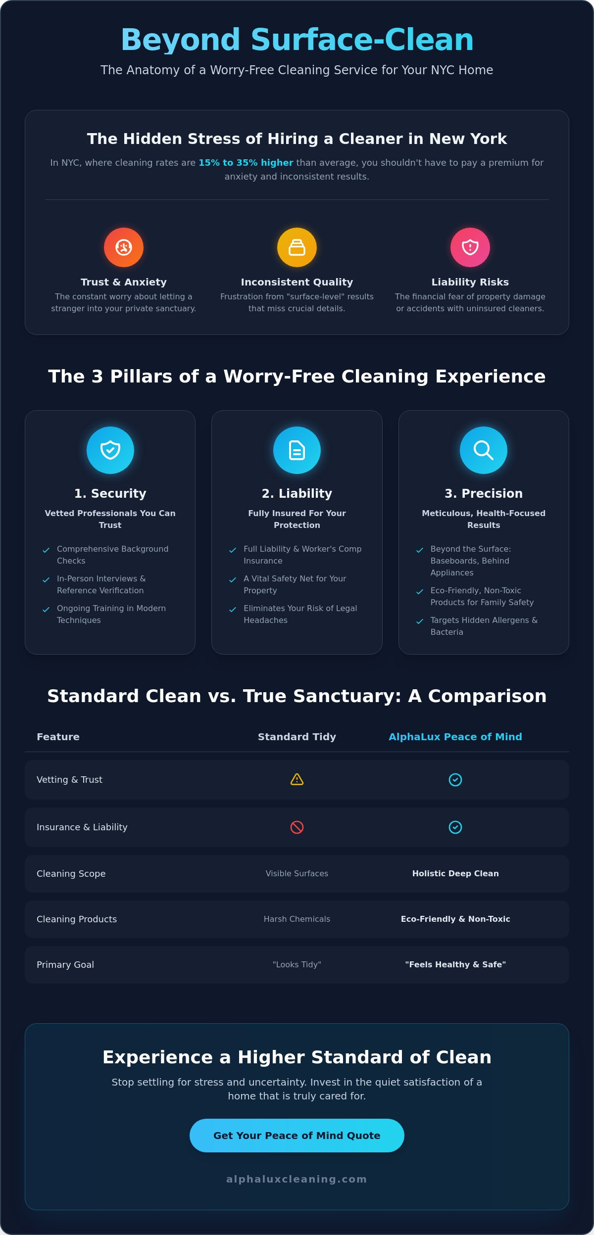 Peace of Mind Cleaning Services: Why Your Home Needs More Than Just a Surface Clean